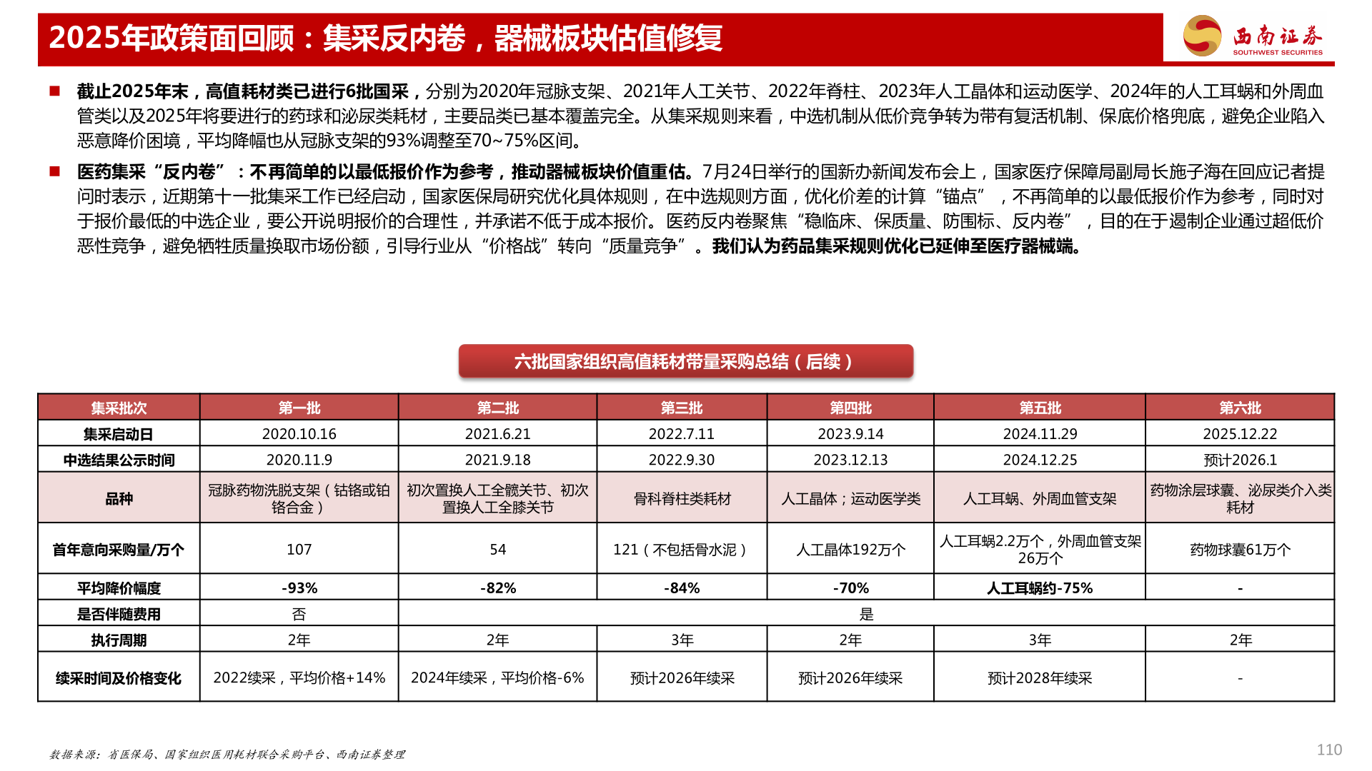 一起讨论下2025年政策面回顾：集采反内卷，器械板块估值修复