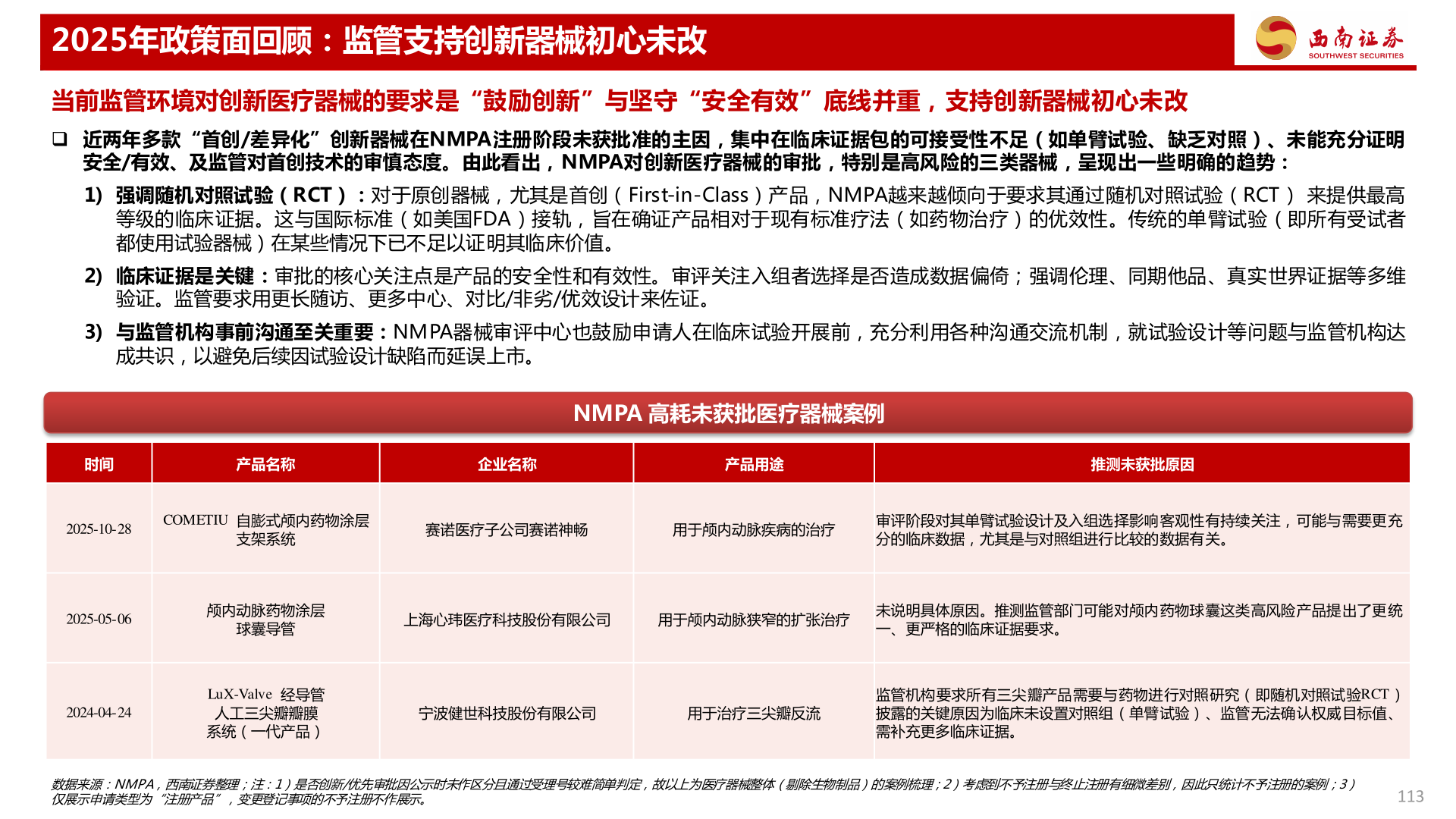 咨询大家2025年政策面回顾：监管支持创新器械初心未改