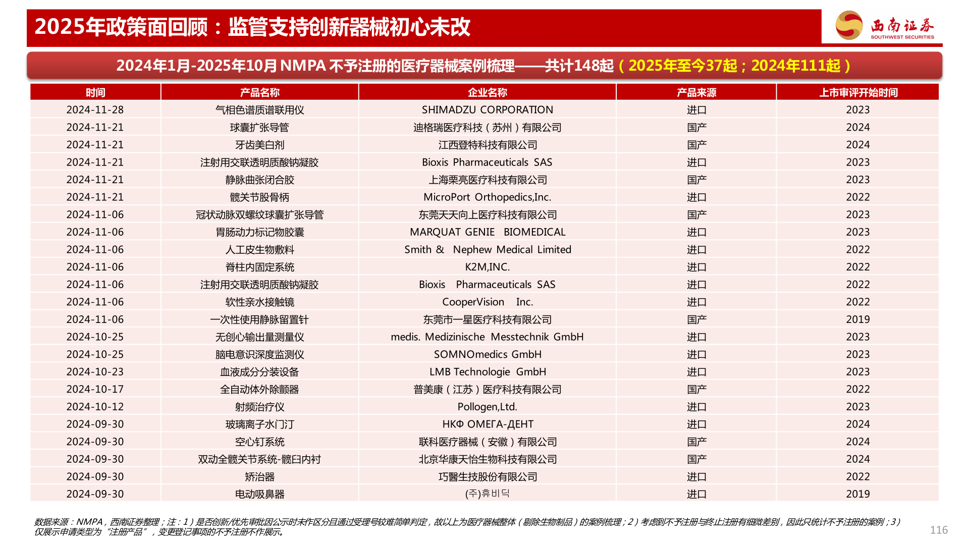 如何了解2025年政策面回顾：监管支持创新器械初心未改