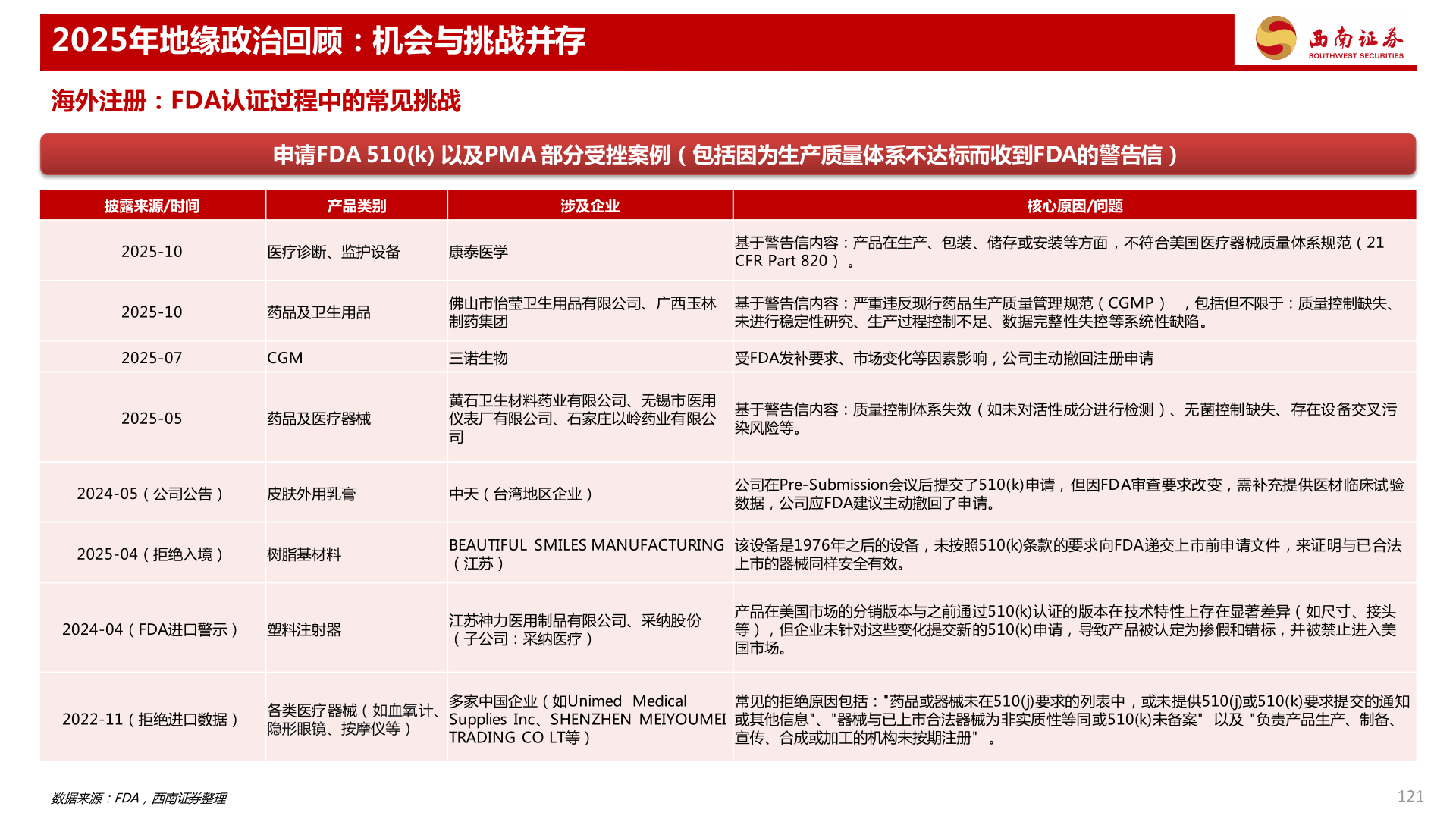 我想了解一下2025年地缘政治回顾：机会与挑战并存