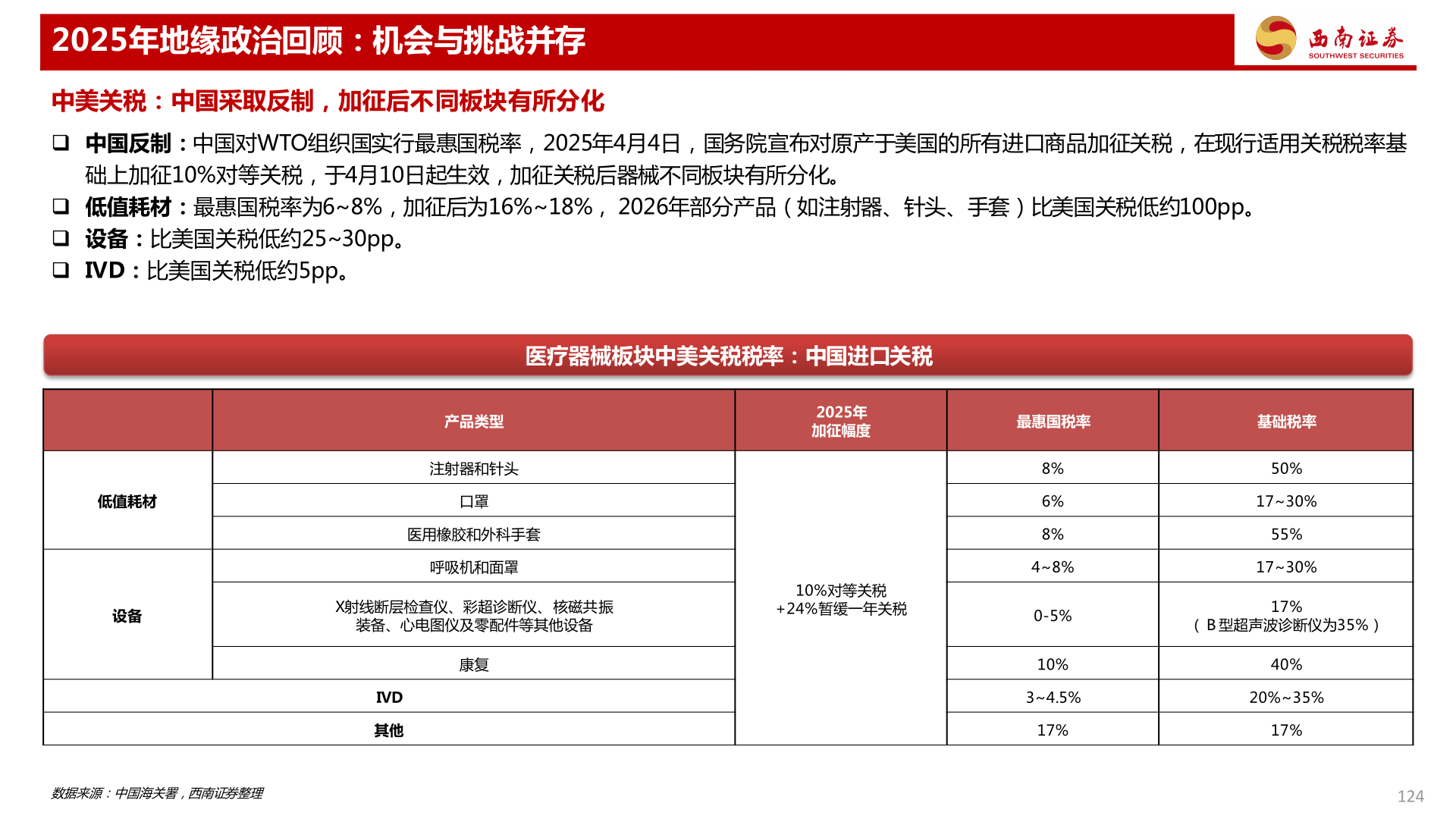 一起讨论下2025年地缘政治回顾：机会与挑战并存