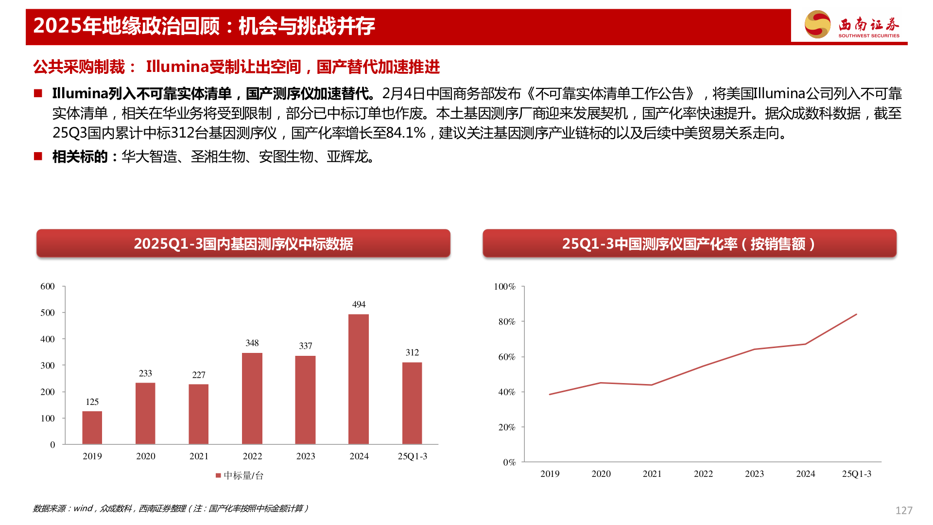 如何才能2025年地缘政治回顾：机会与挑战并存