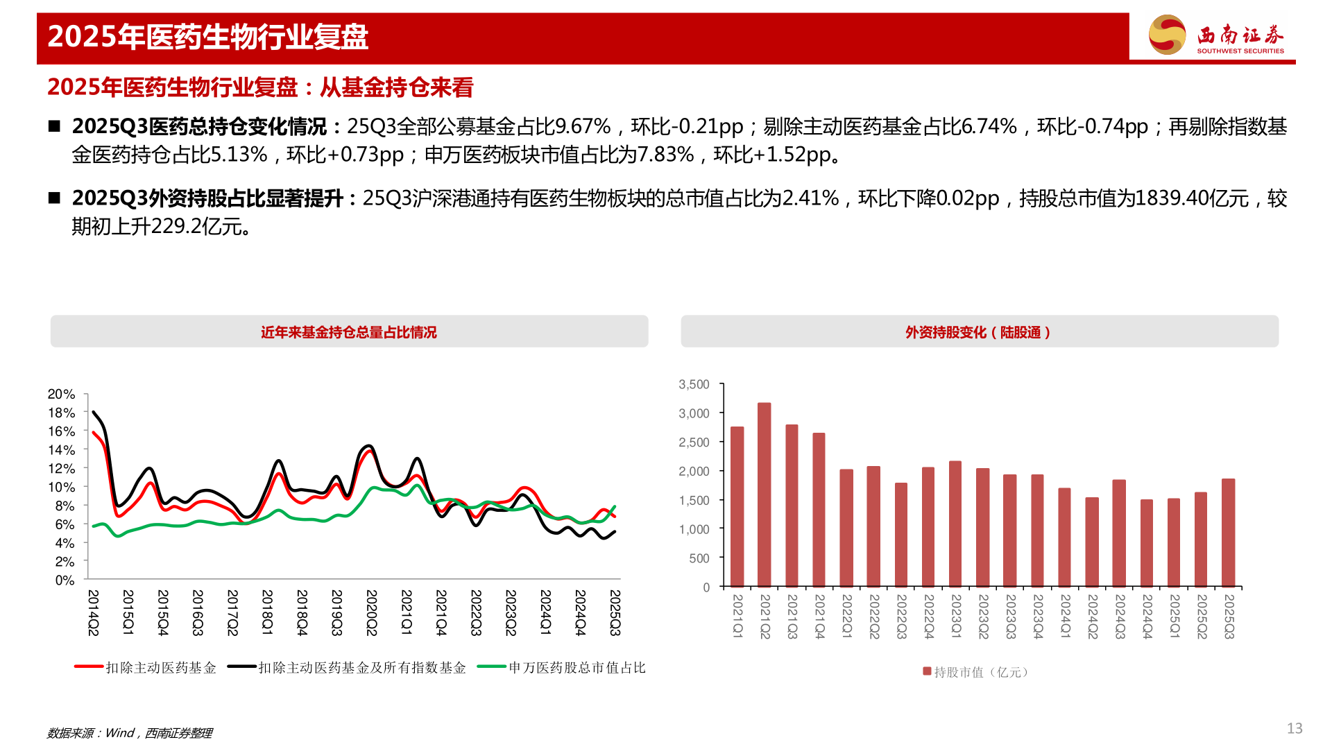 你知道2025年医药生物行业复盘