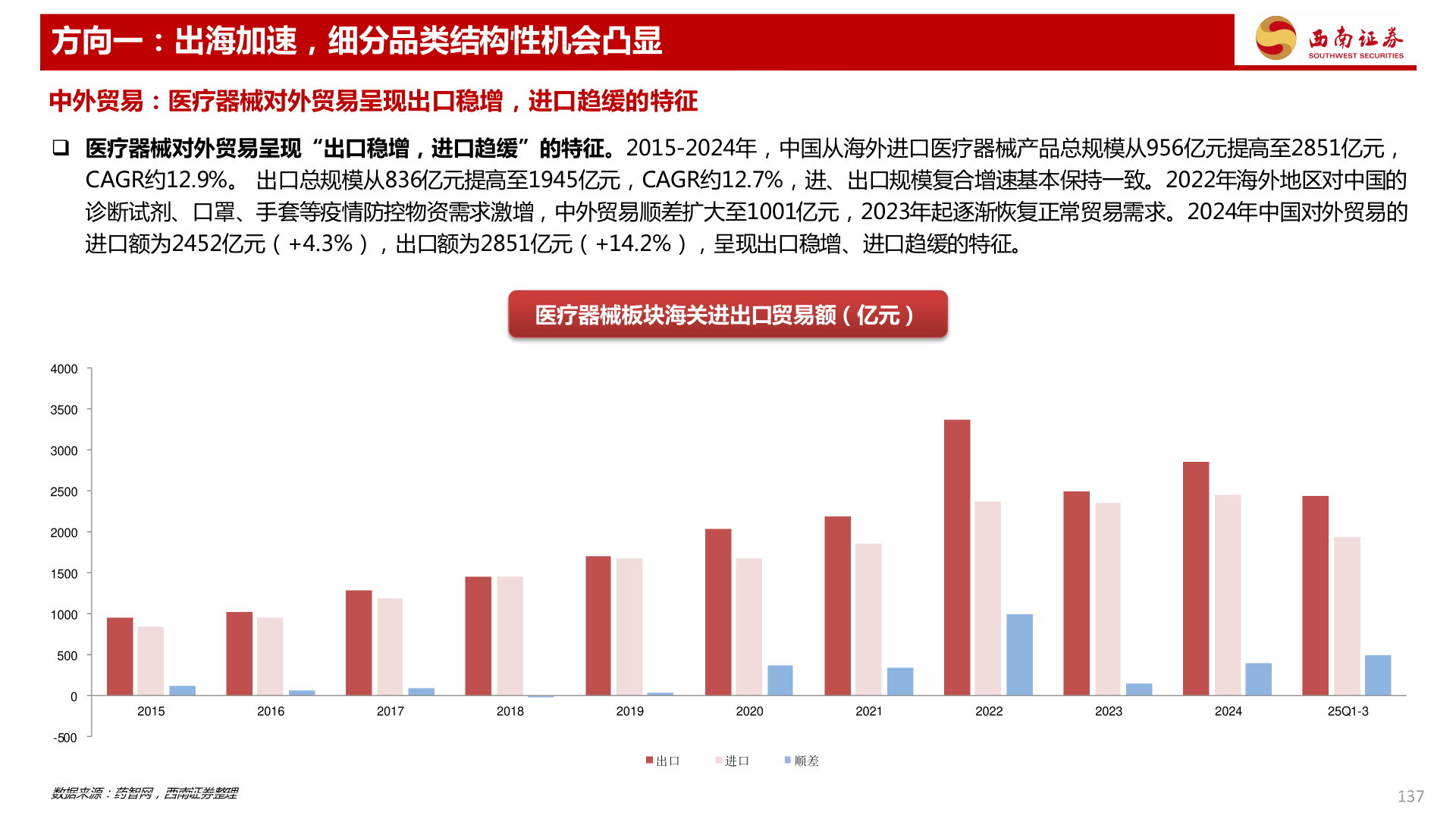 如何看待方向一：出海加速，细分品类结构性机会凸显
