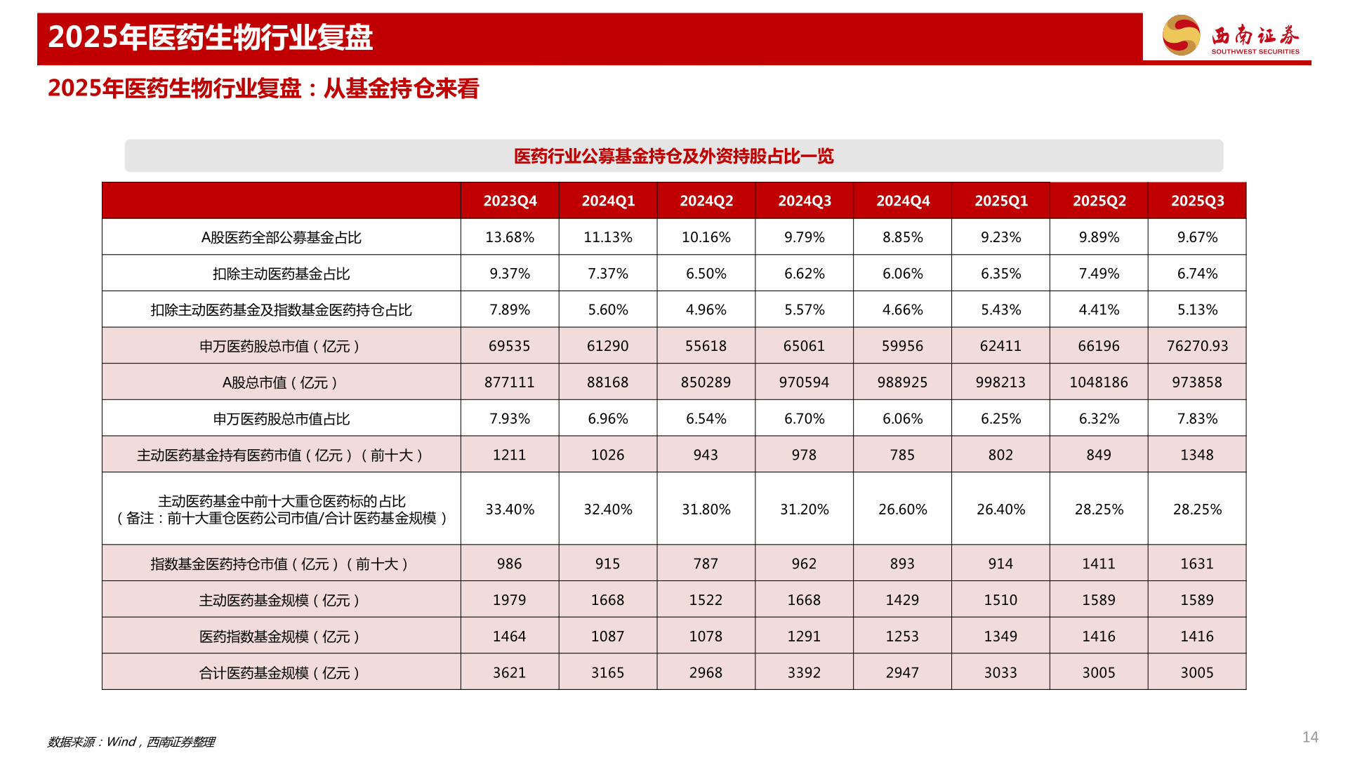 谁知道2025年医药生物行业复盘