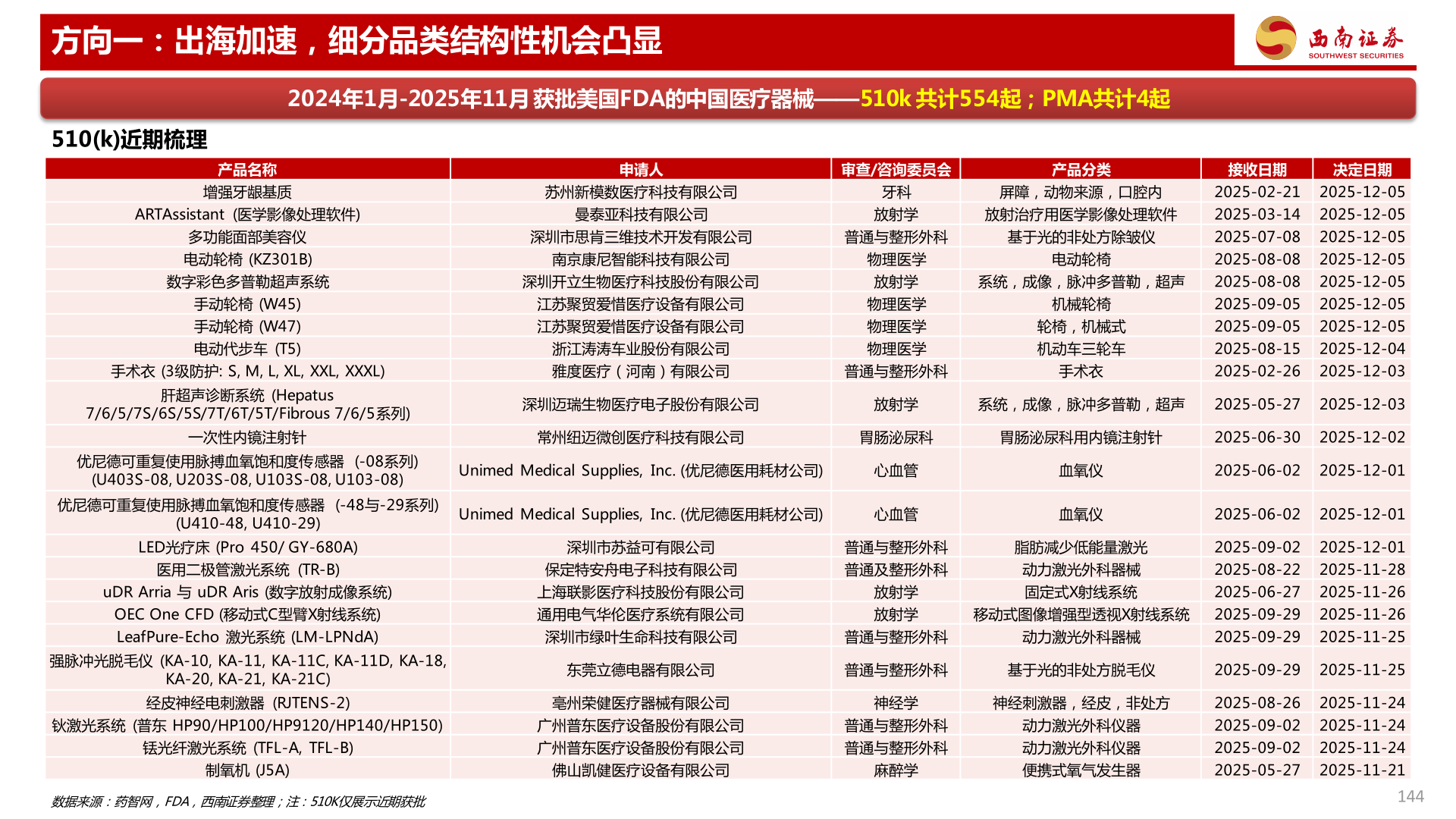 如何了解方向一：出海加速，细分品类结构性机会凸显