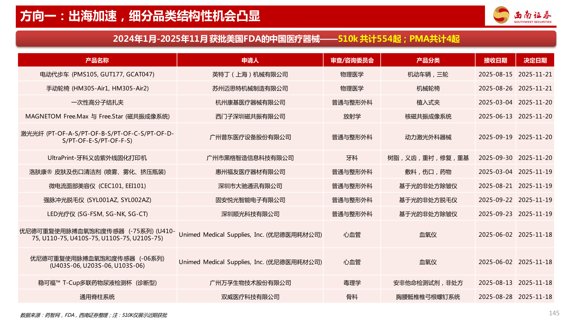 你知道方向一：出海加速，细分品类结构性机会凸显