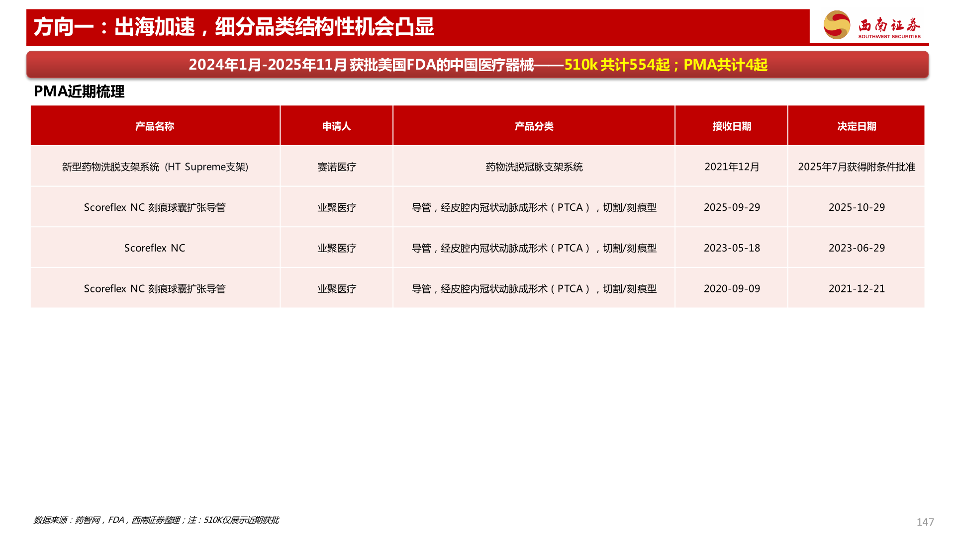 谁能回答方向一：出海加速，细分品类结构性机会凸显