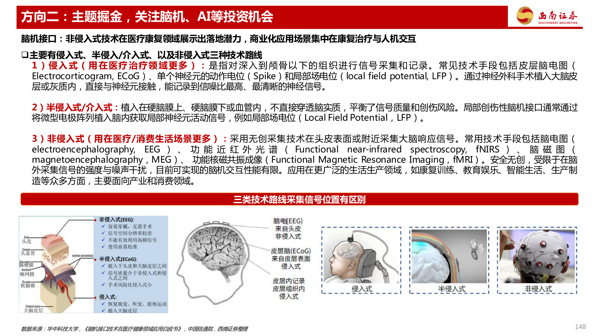 你知道方向二：主题掘金，关注脑机、AI等投资机会