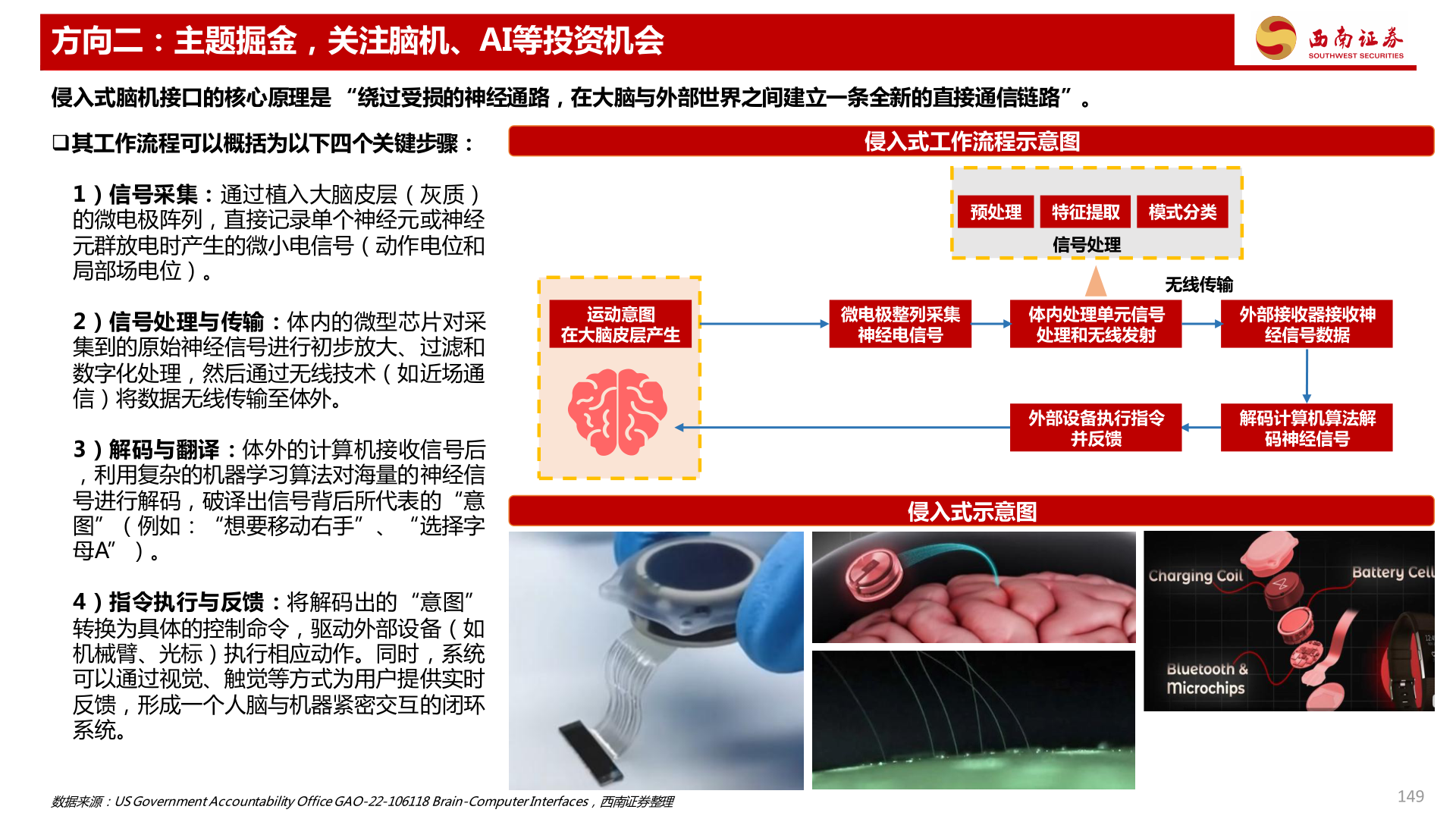各位网友请教一下方向二：主题掘金，关注脑机、AI等投资机会