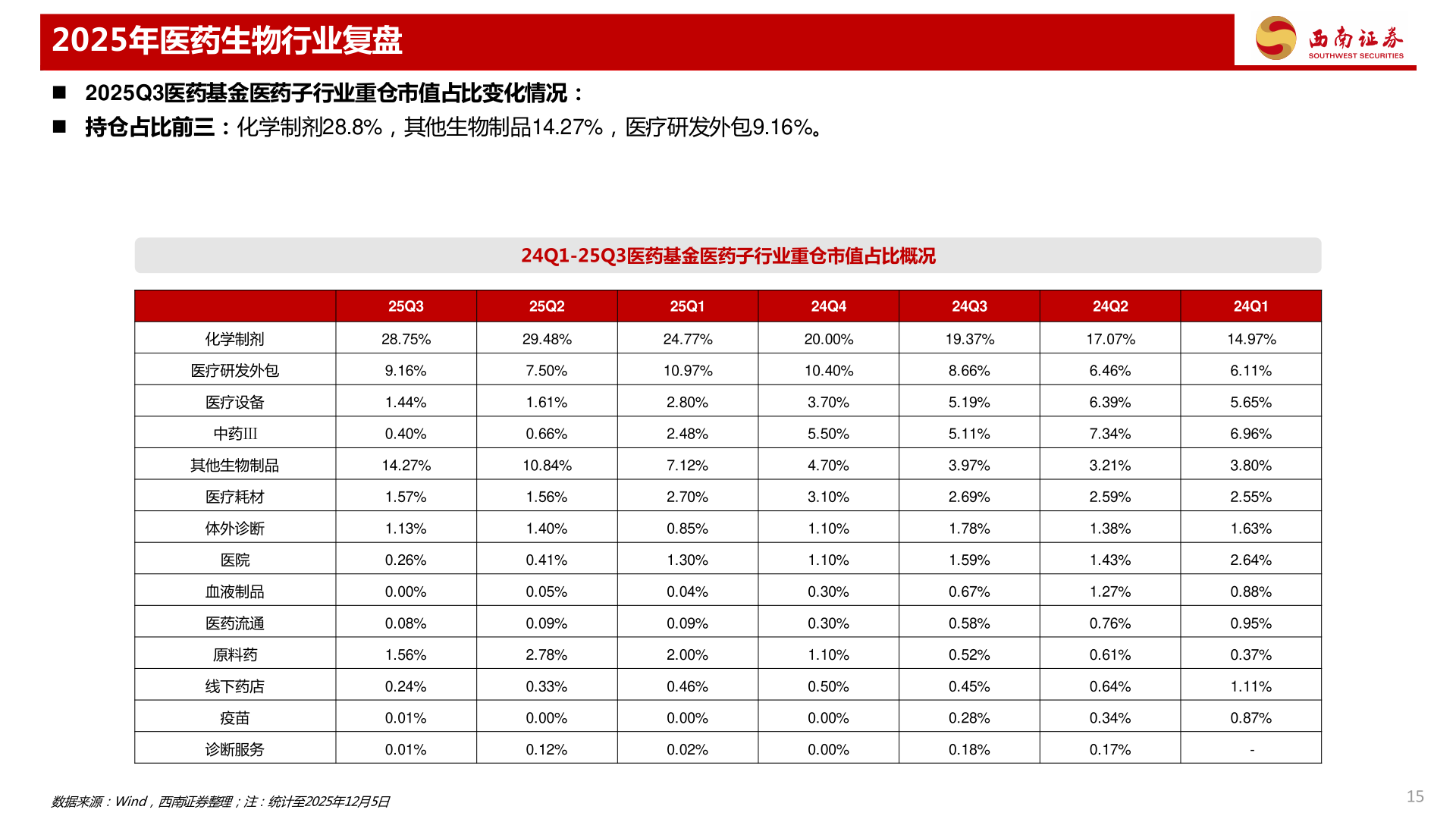 咨询下各位2025年医药生物行业复盘