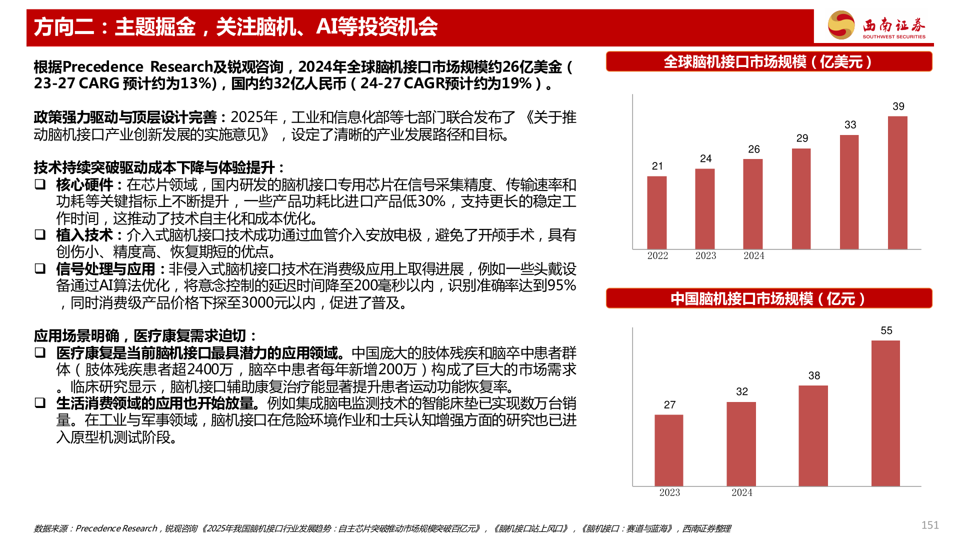 你知道方向二：主题掘金，关注脑机、AI等投资机会