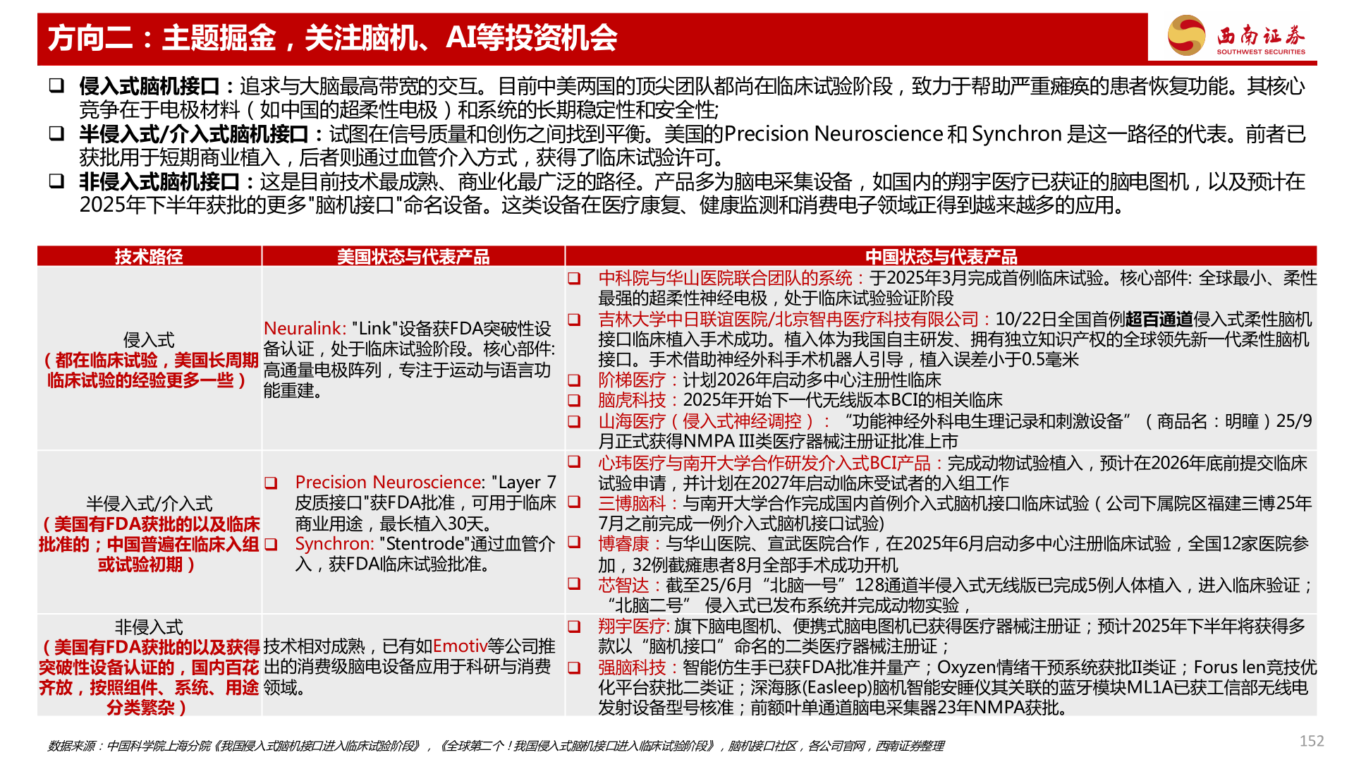 我想了解一下方向二：主题掘金，关注脑机、AI等投资机会