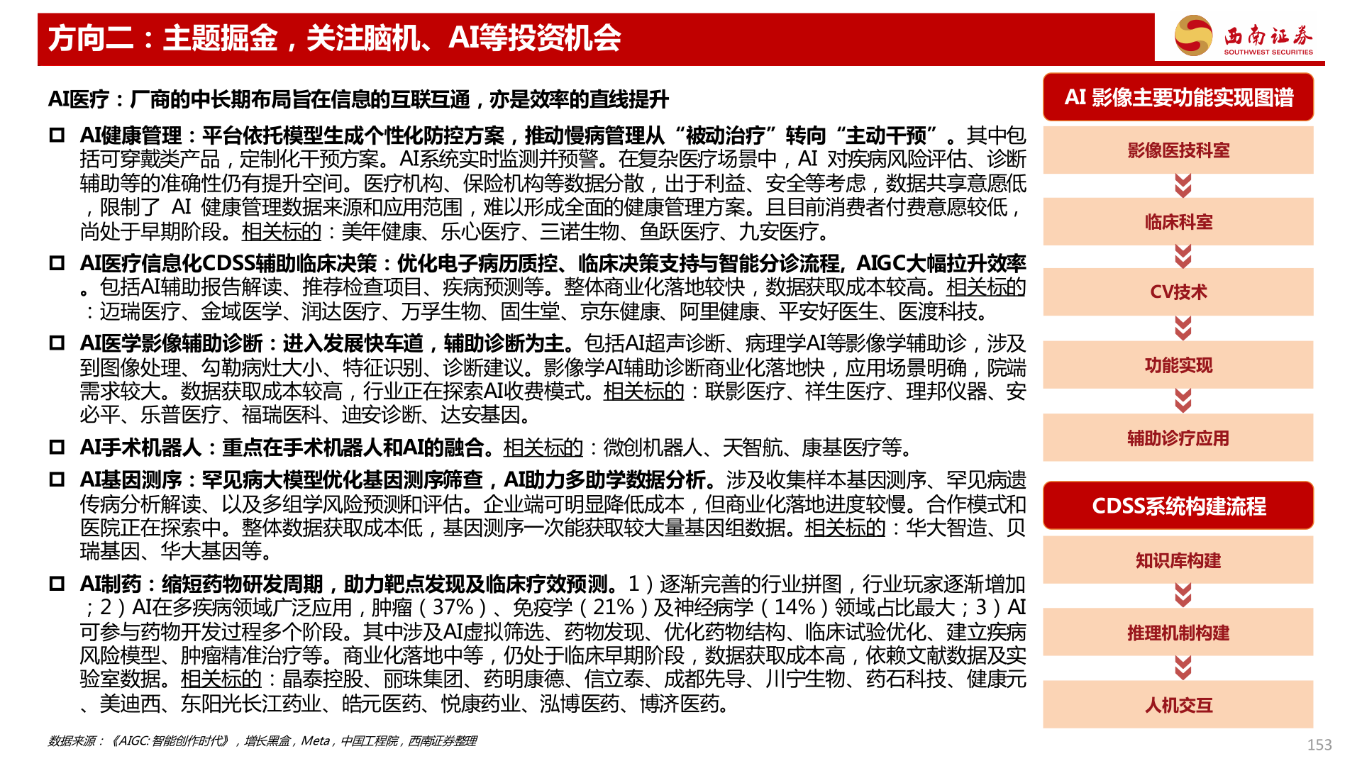 请问一下方向二：主题掘金，关注脑机、AI等投资机会