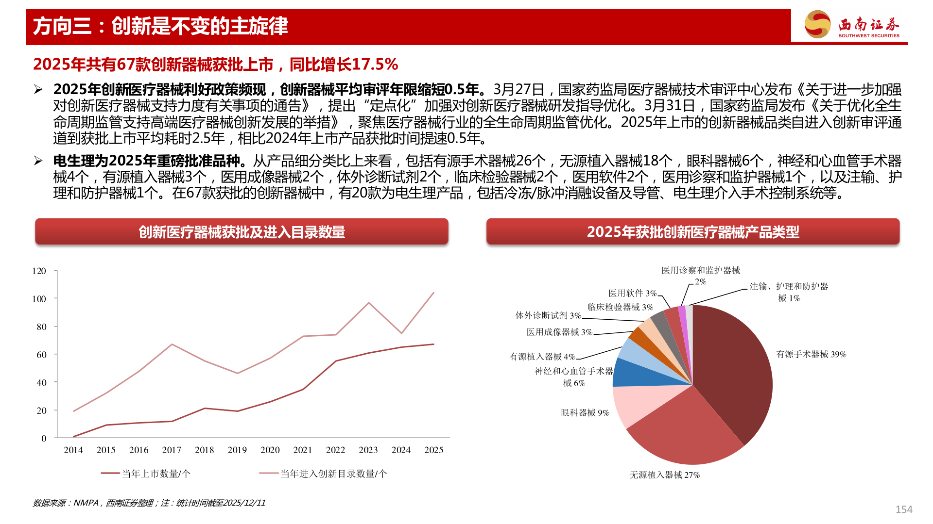 咨询下各位方向三：创新是不变的主旋律