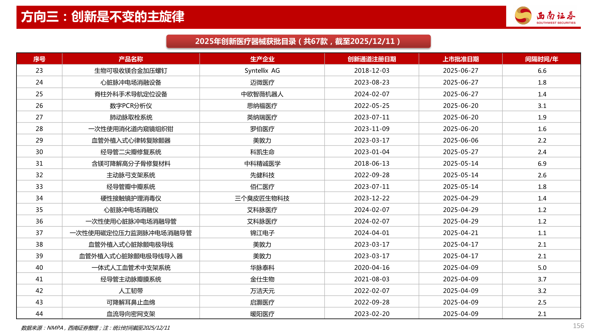 一起讨论下方向三：创新是不变的主旋律