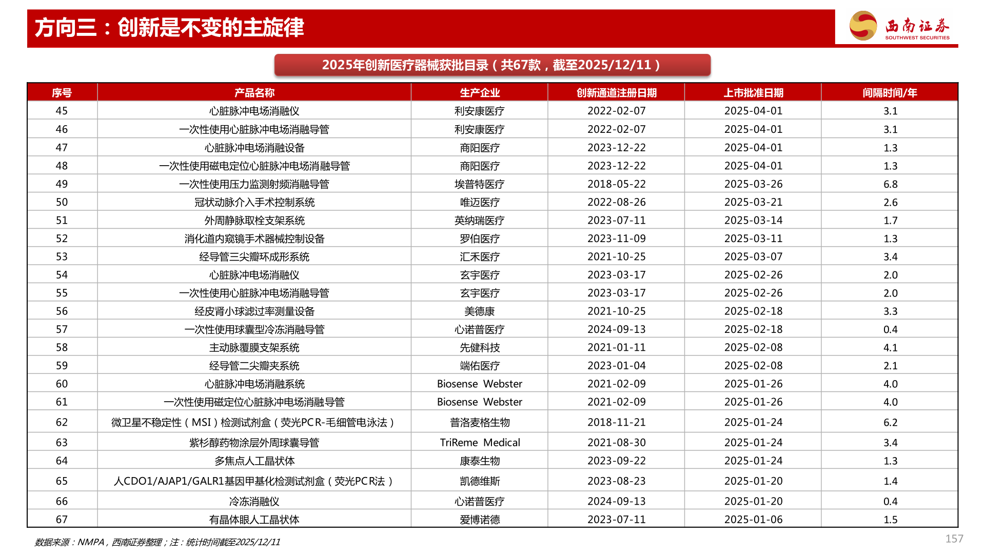 如何了解方向三：创新是不变的主旋律