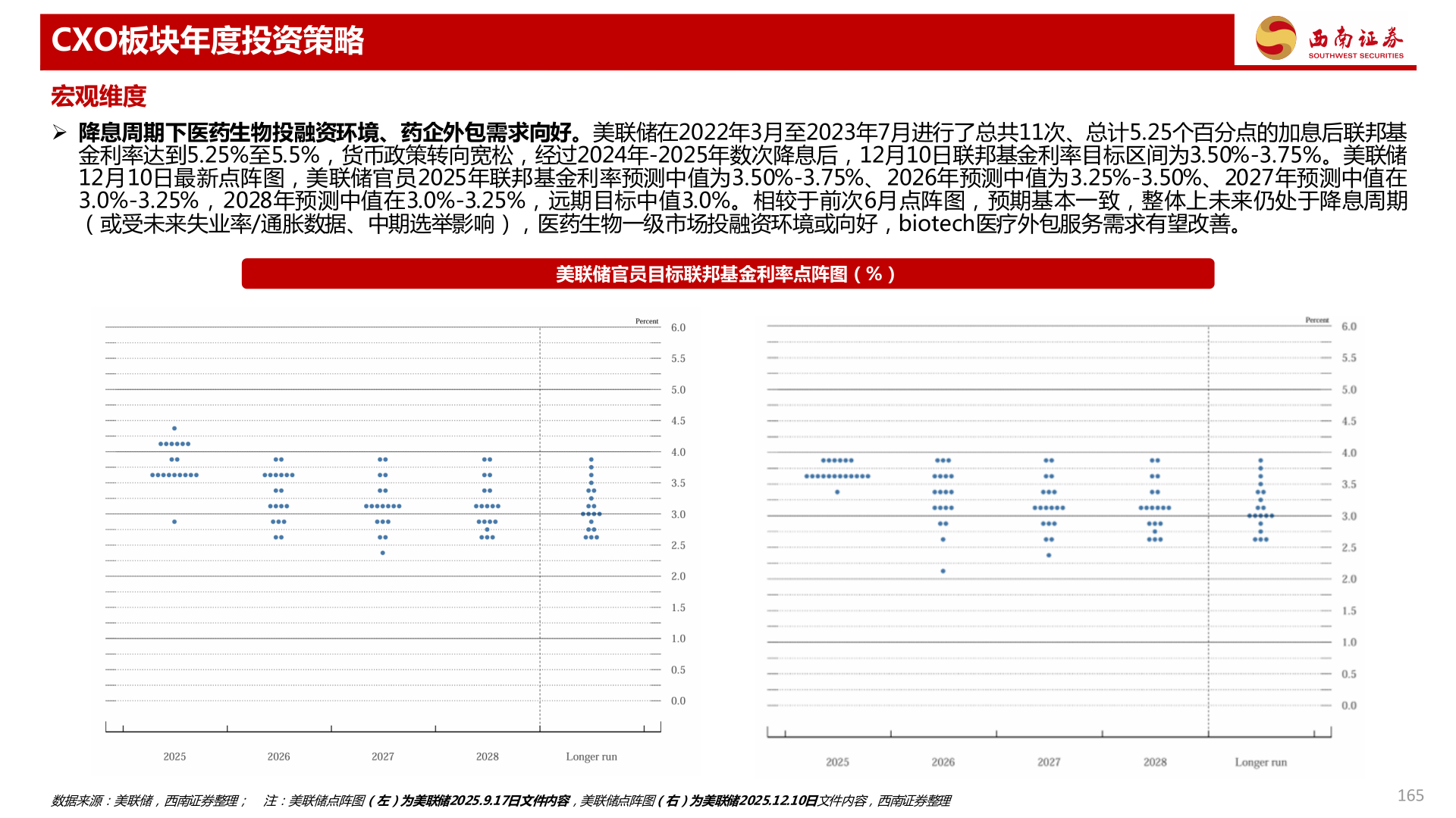 谁能回答CXO板块年度投资策略