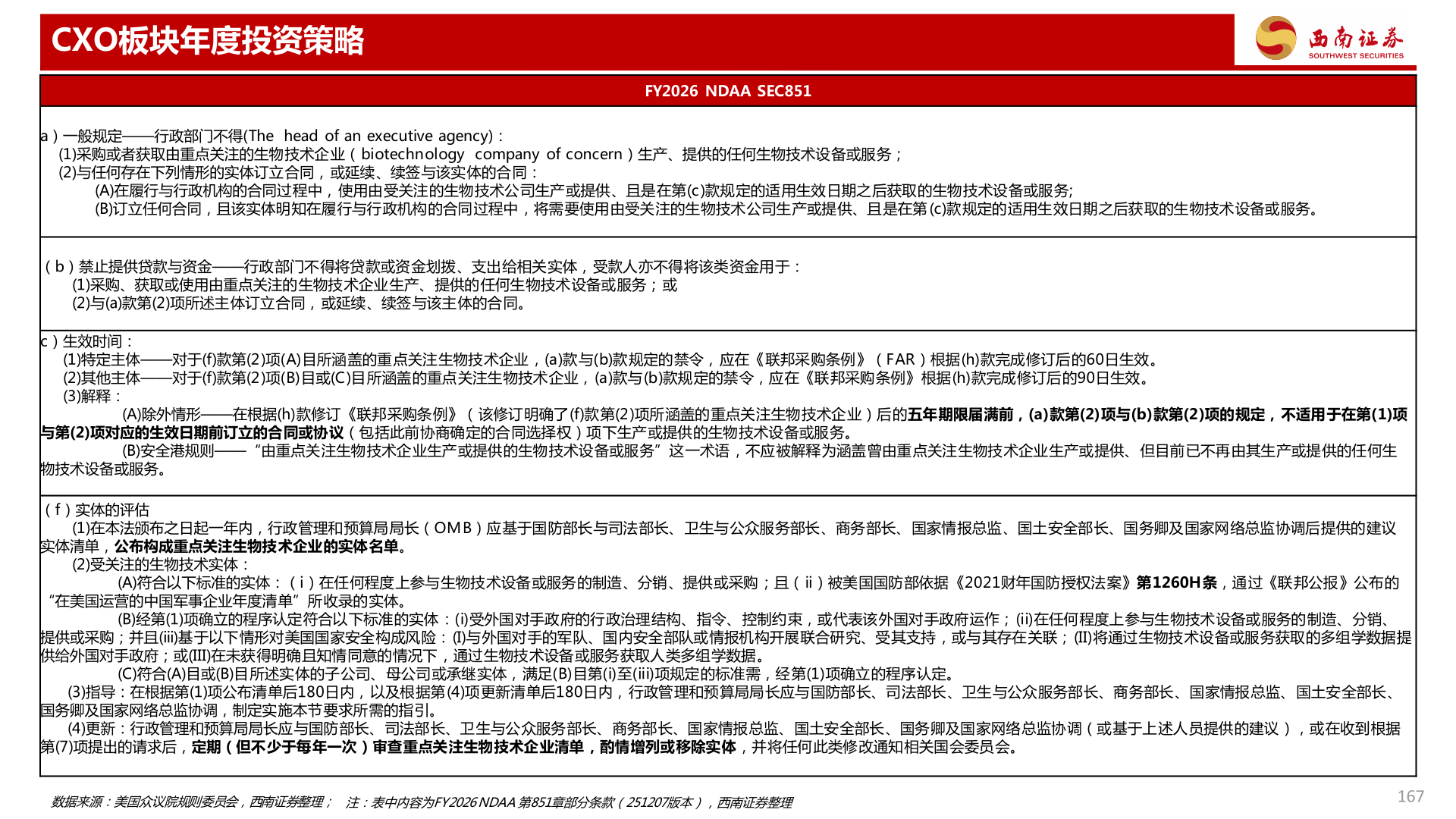 咨询下各位CXO板块年度投资策略