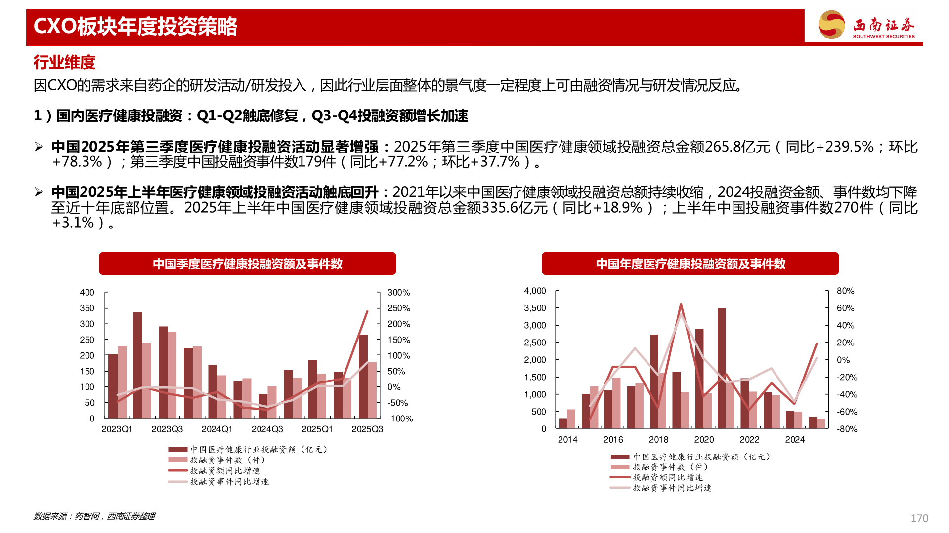 一起讨论下CXO板块年度投资策略