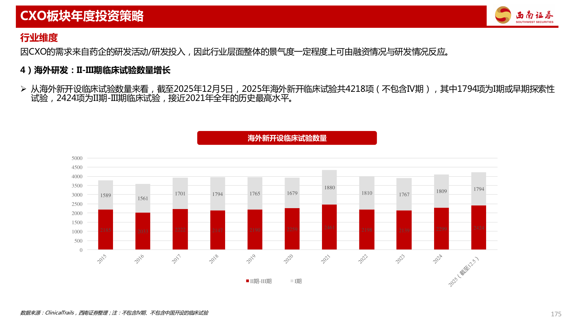 谁知道CXO板块年度投资策略
