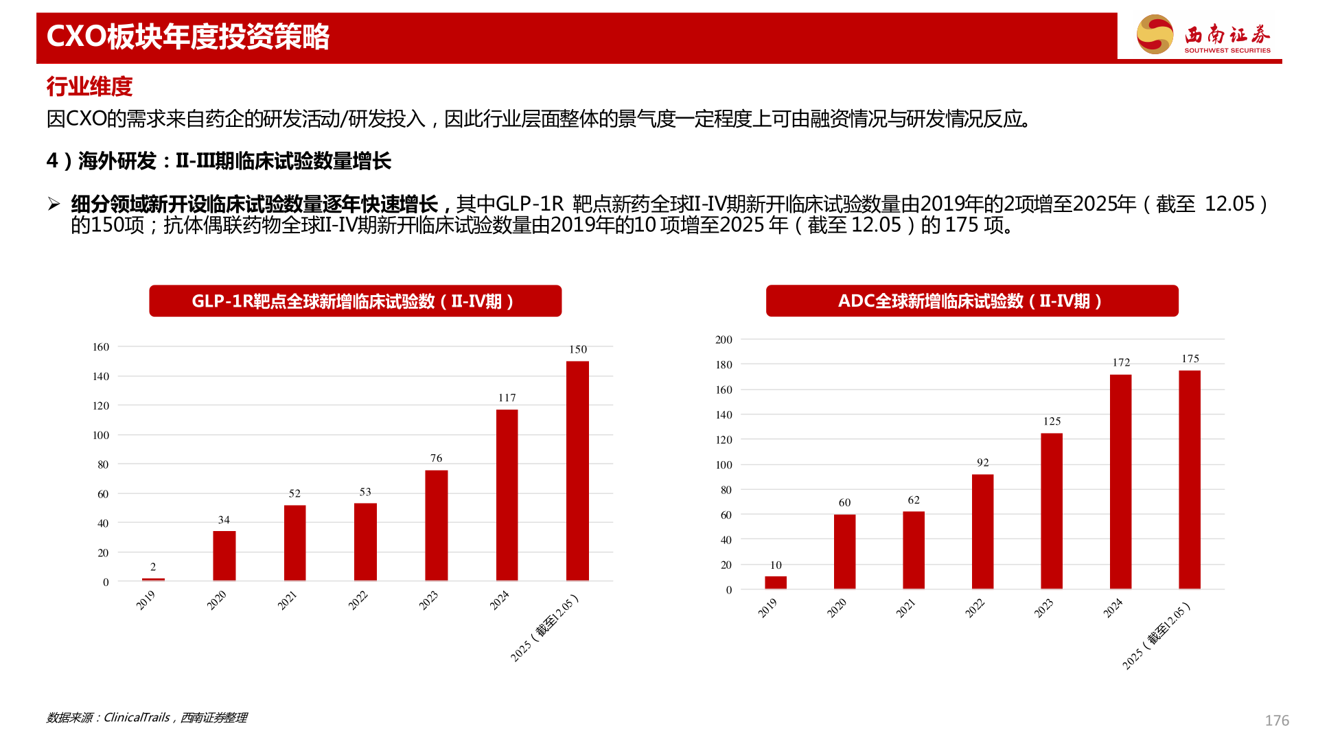咨询大家CXO板块年度投资策略