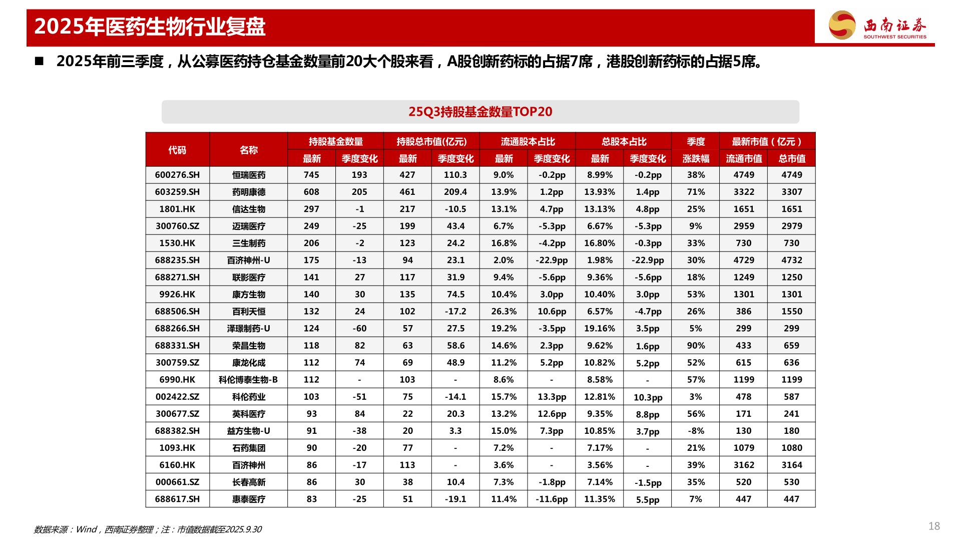 如何了解2025年医药生物行业复盘