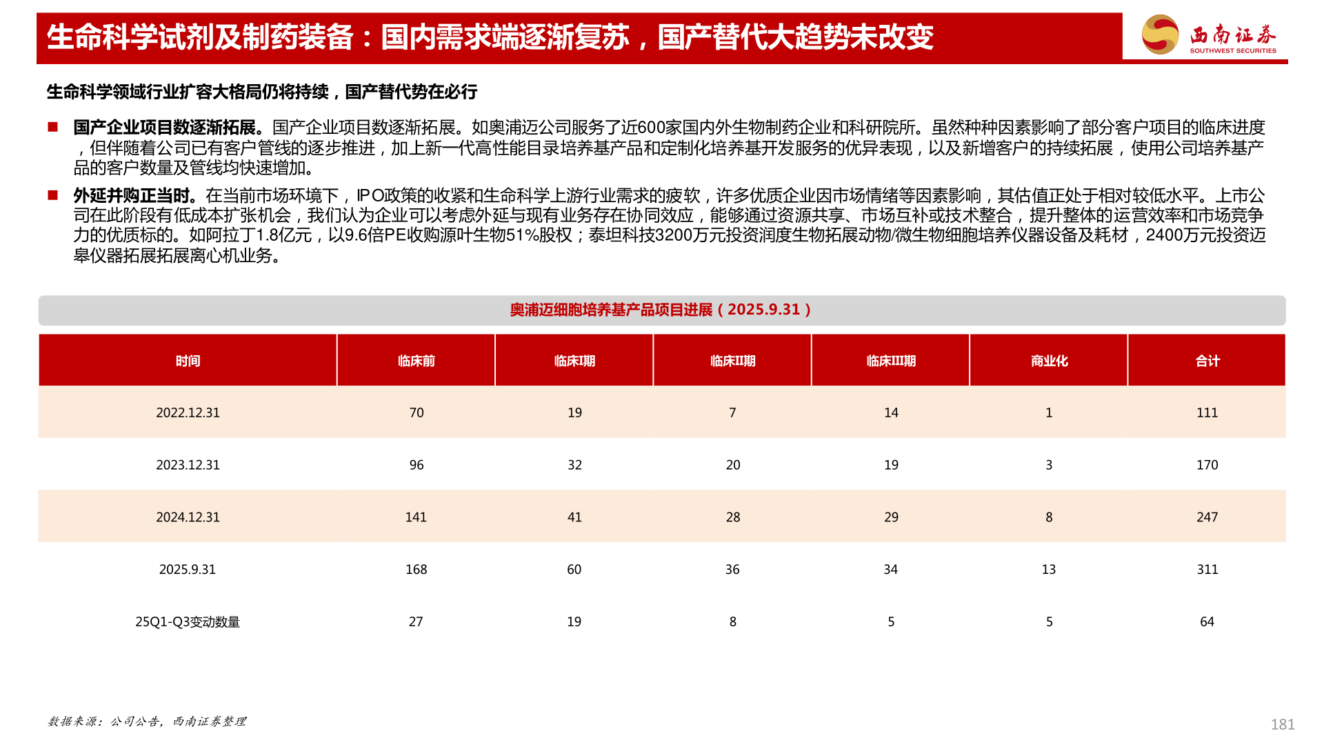 我想了解一下生命科学试剂及制药装备：国内需求端逐渐复苏，国产替代大趋势未改变