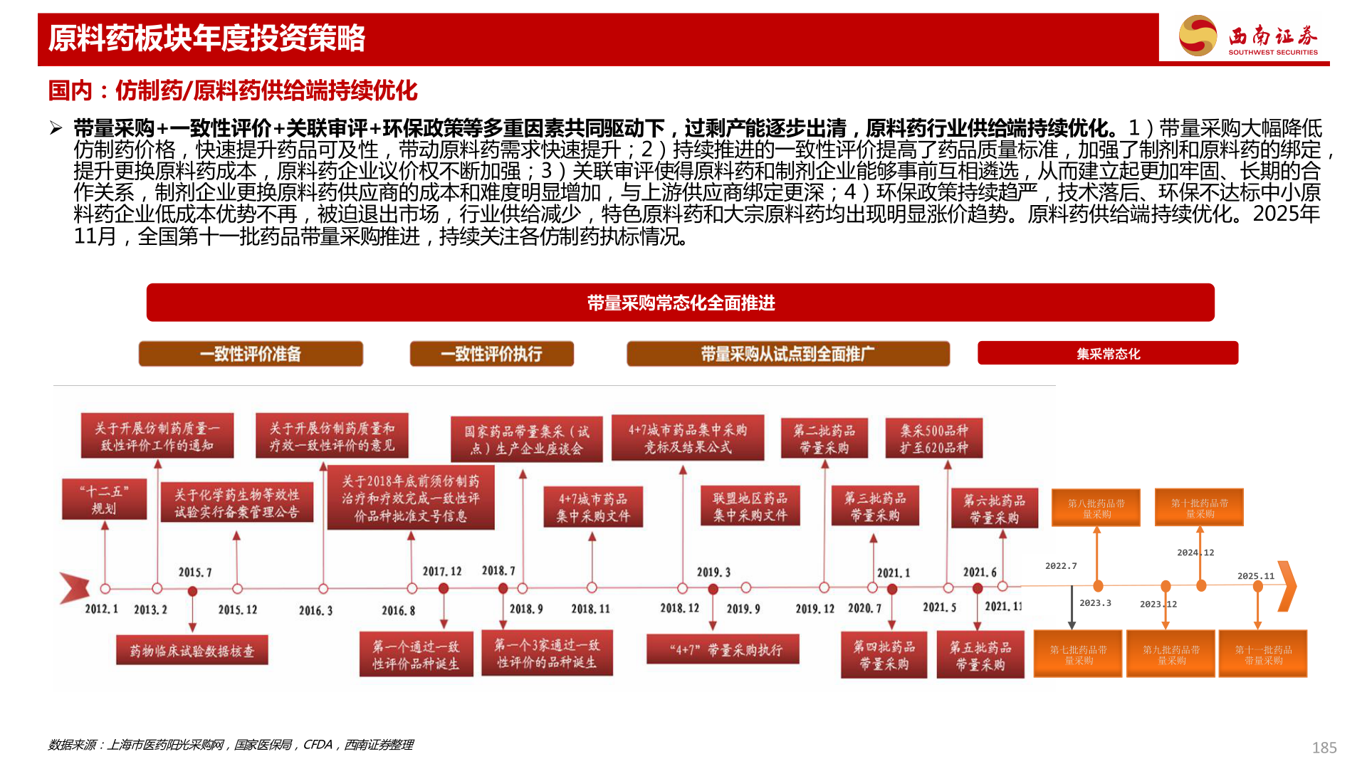 如何才能原料药板块年度投资策略
