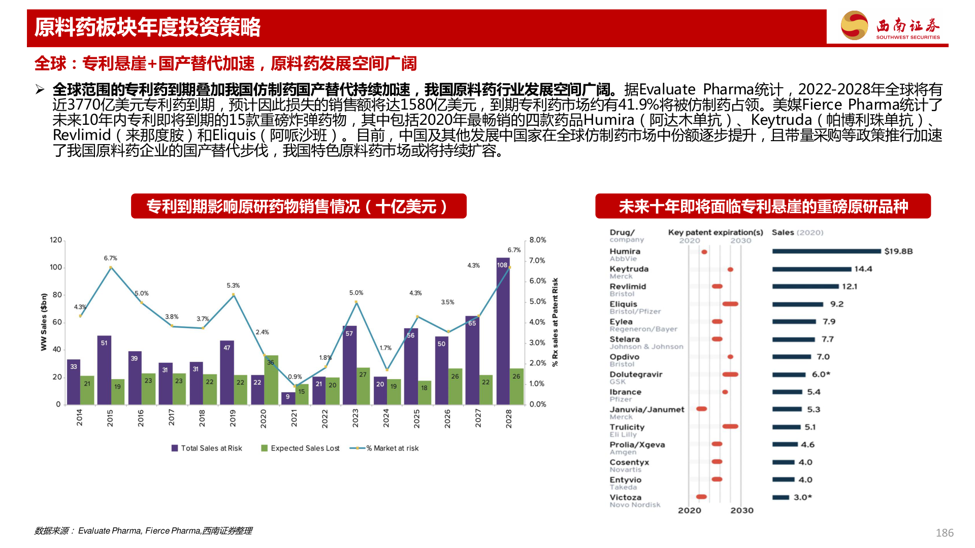 各位网友请教一下原料药板块年度投资策略