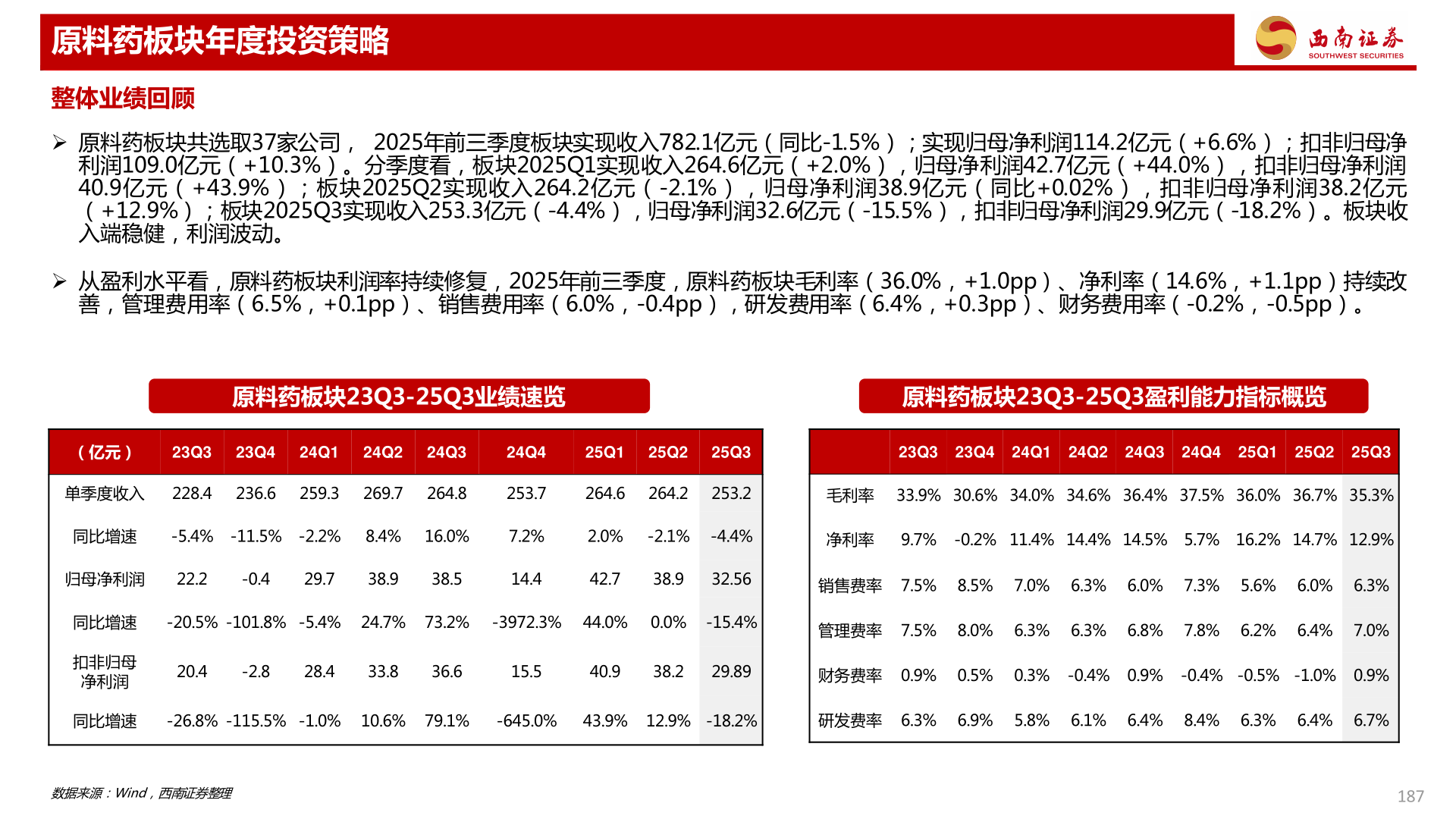 如何看待原料药板块年度投资策略