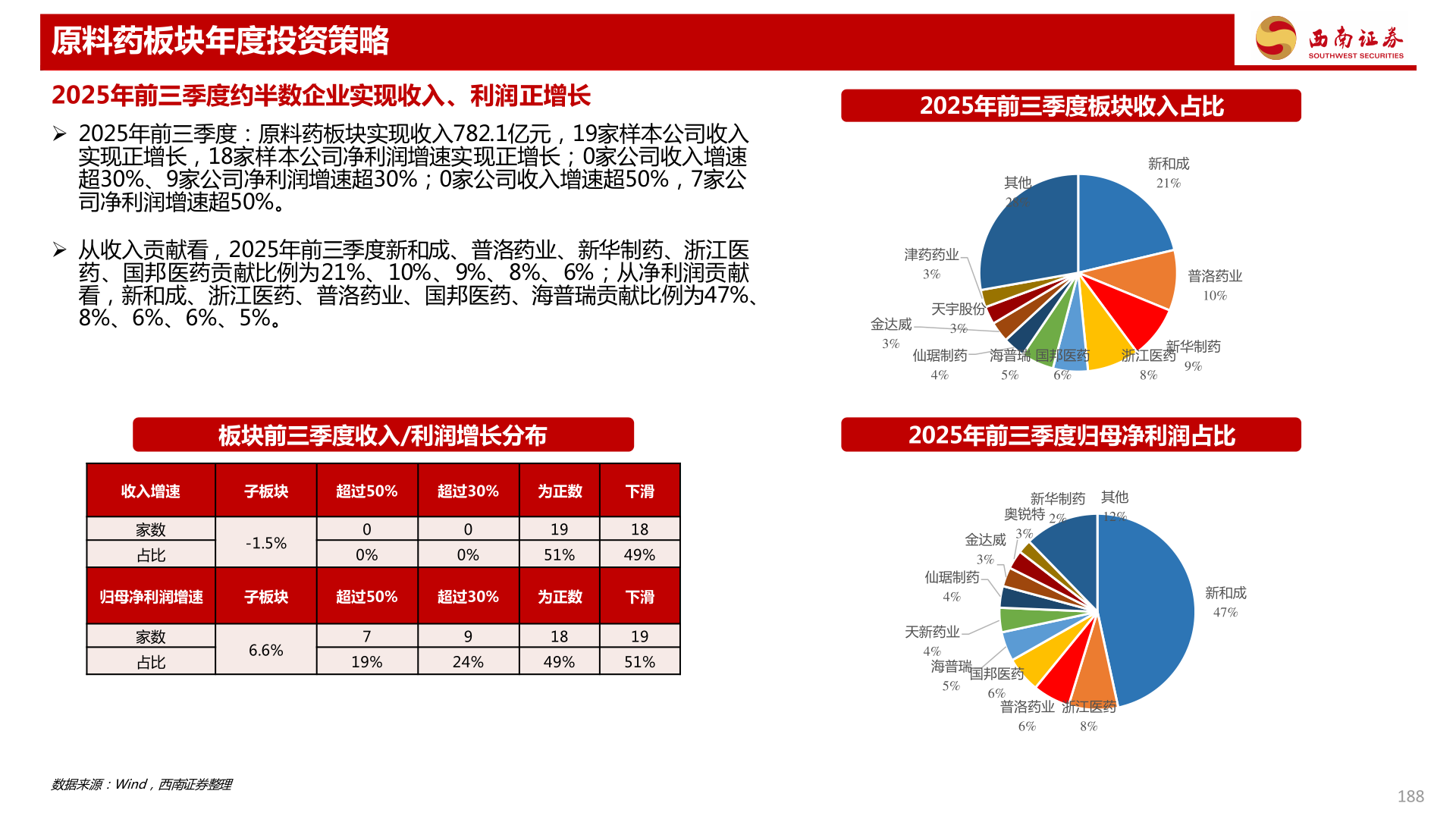 想关注一下原料药板块年度投资策略