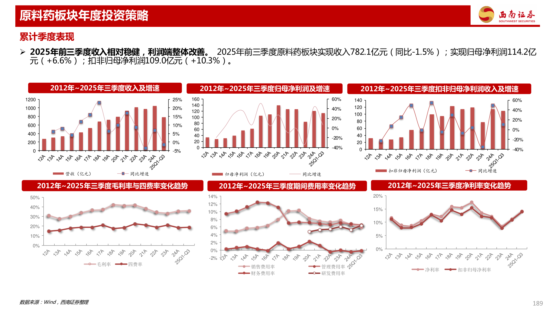咨询大家原料药板块年度投资策略