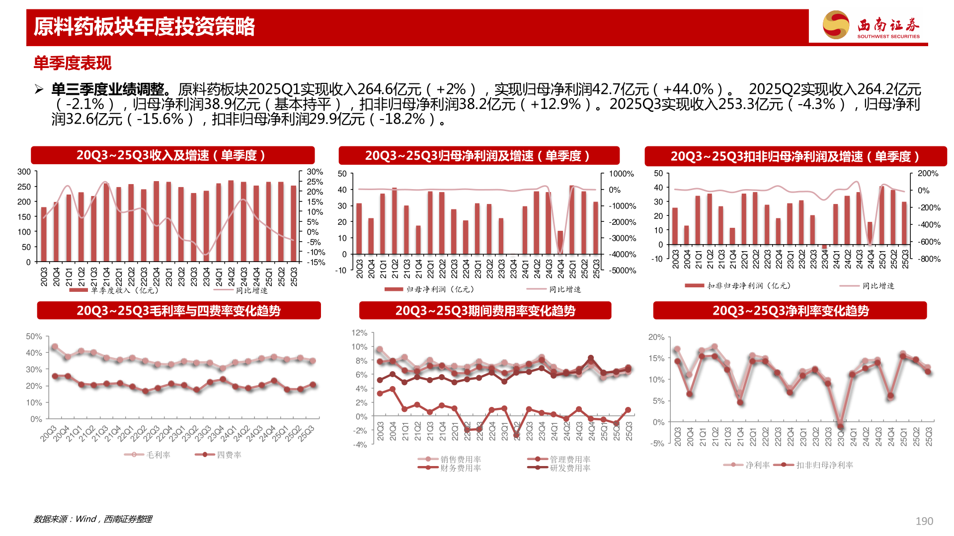 如何了解原料药板块年度投资策略