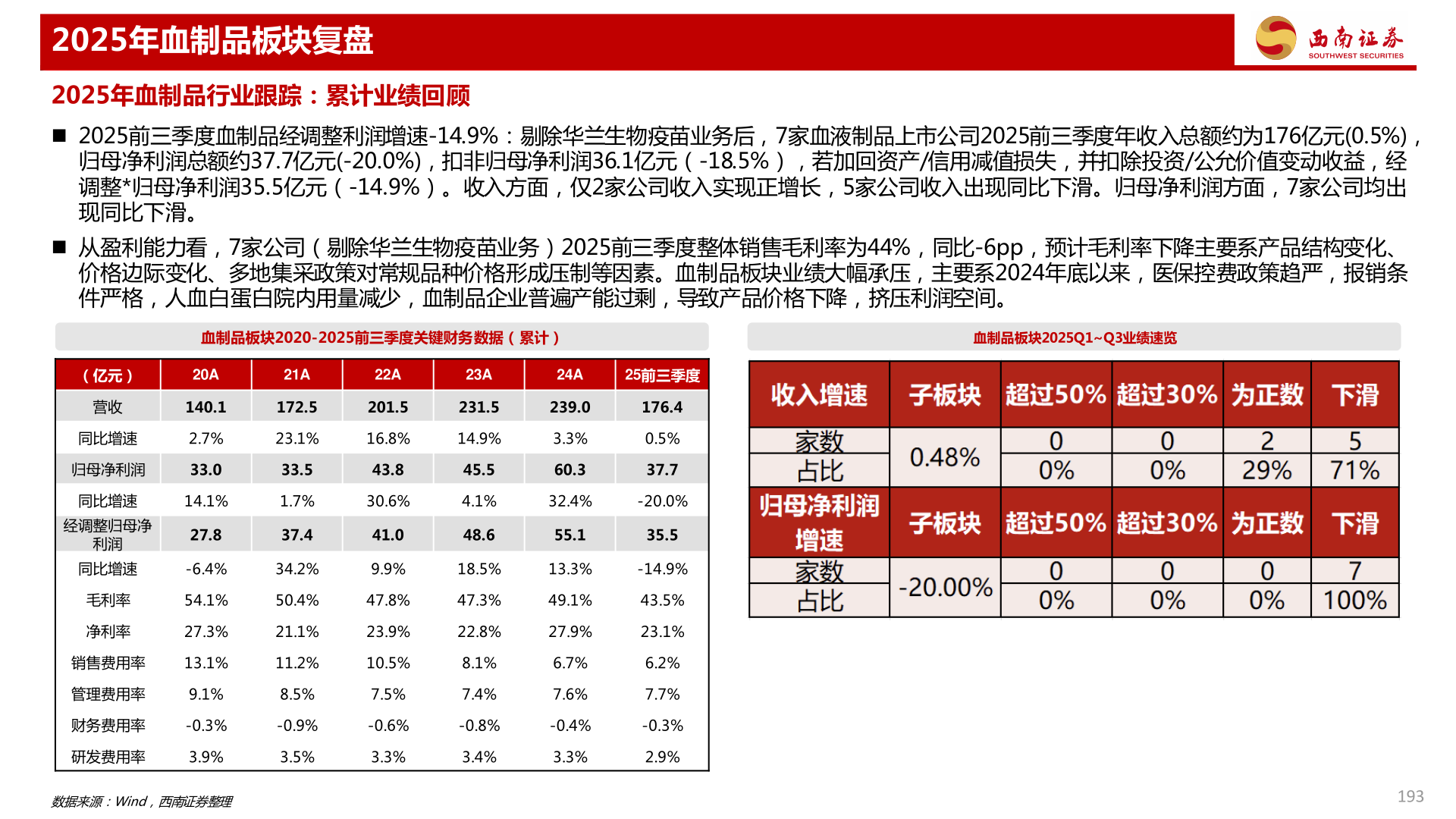 谁能回答2025年血制品板块复盘