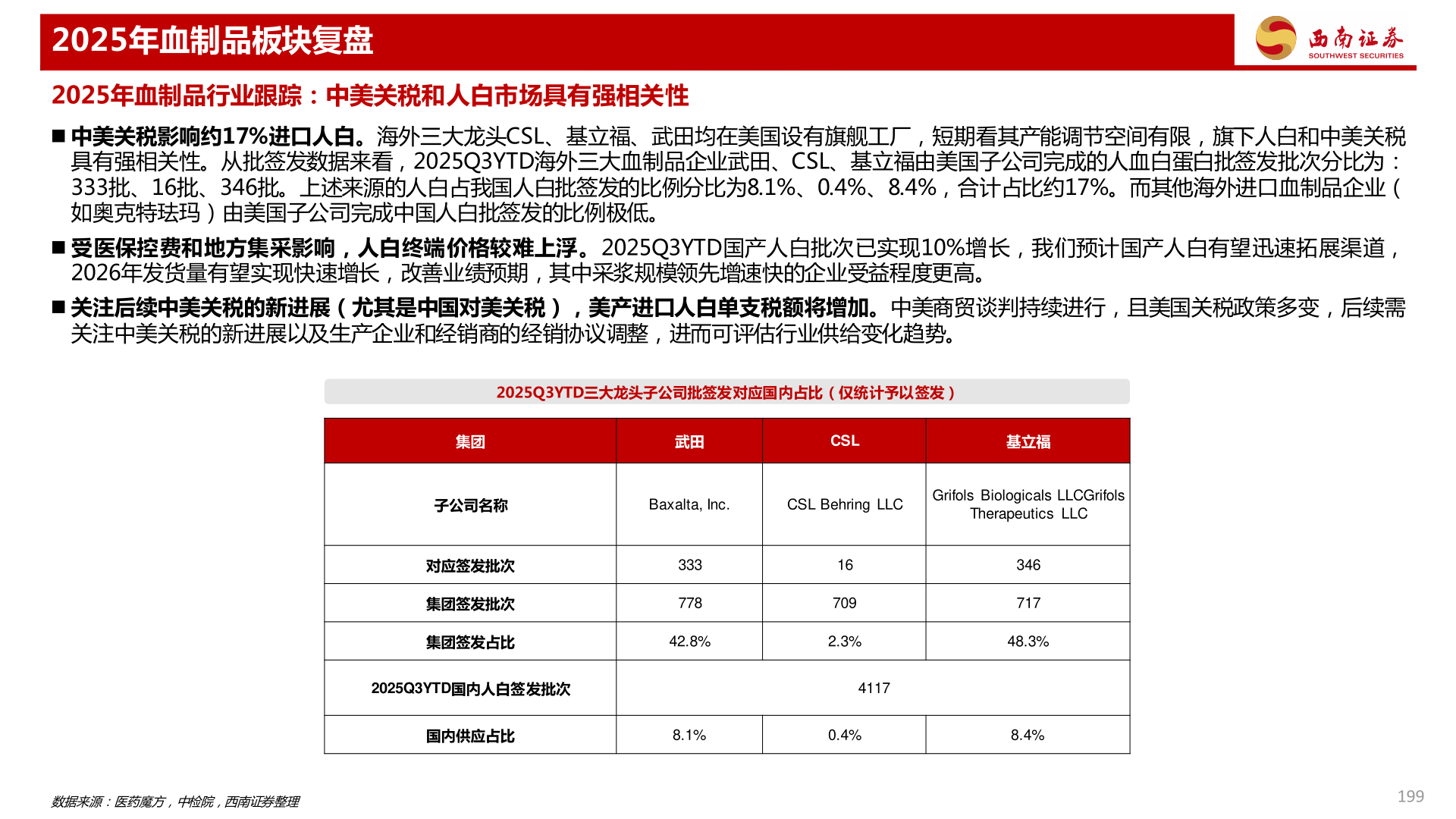 请问一下2025年血制品板块复盘