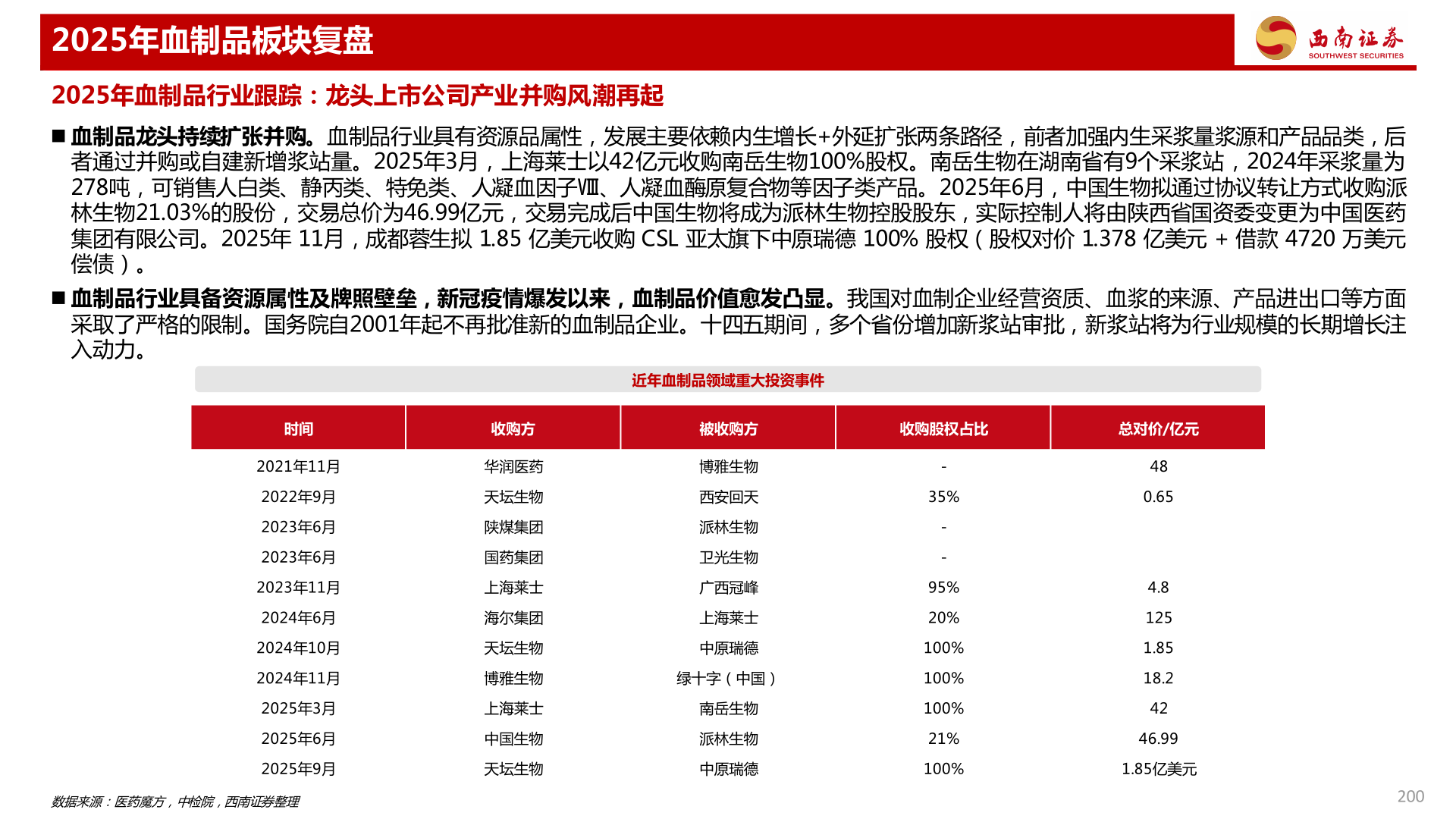 想问下各位网友2025年血制品板块复盘