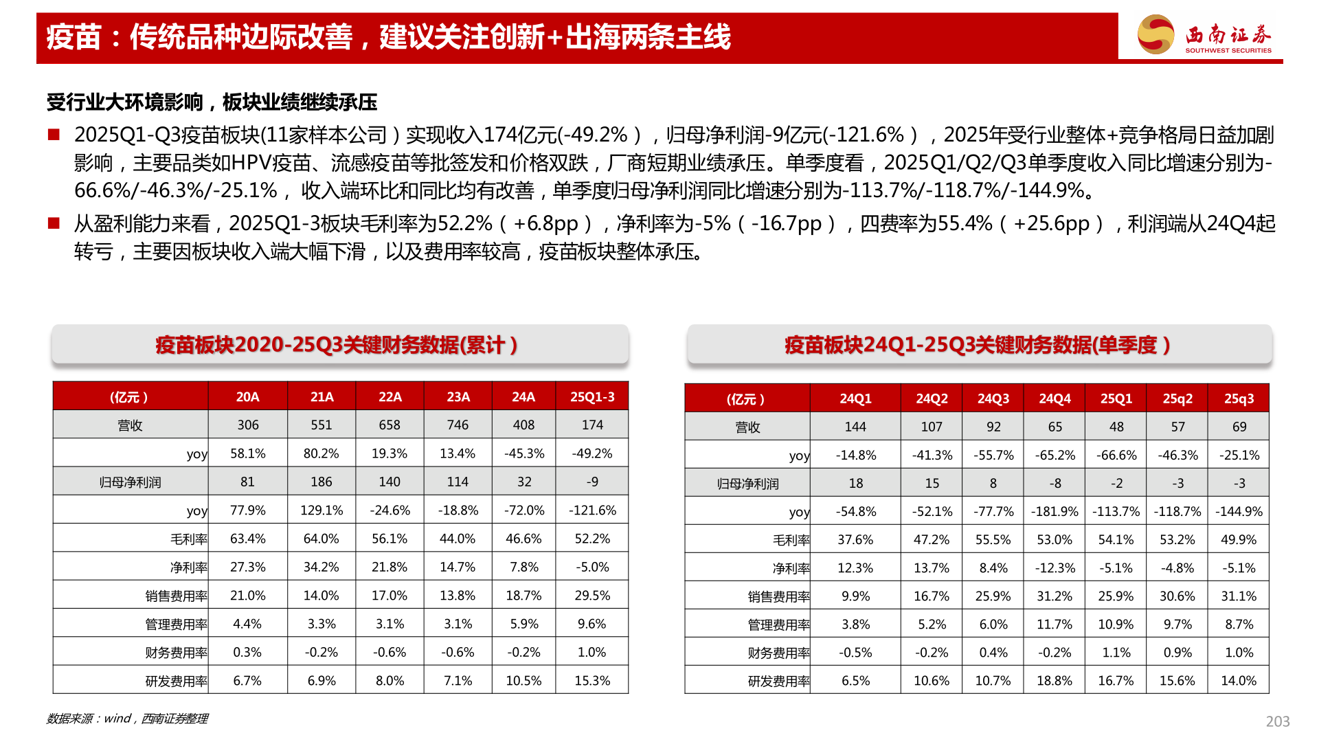 咨询下各位疫苗：传统品种边际改善，建议关注创新+出海两条主线