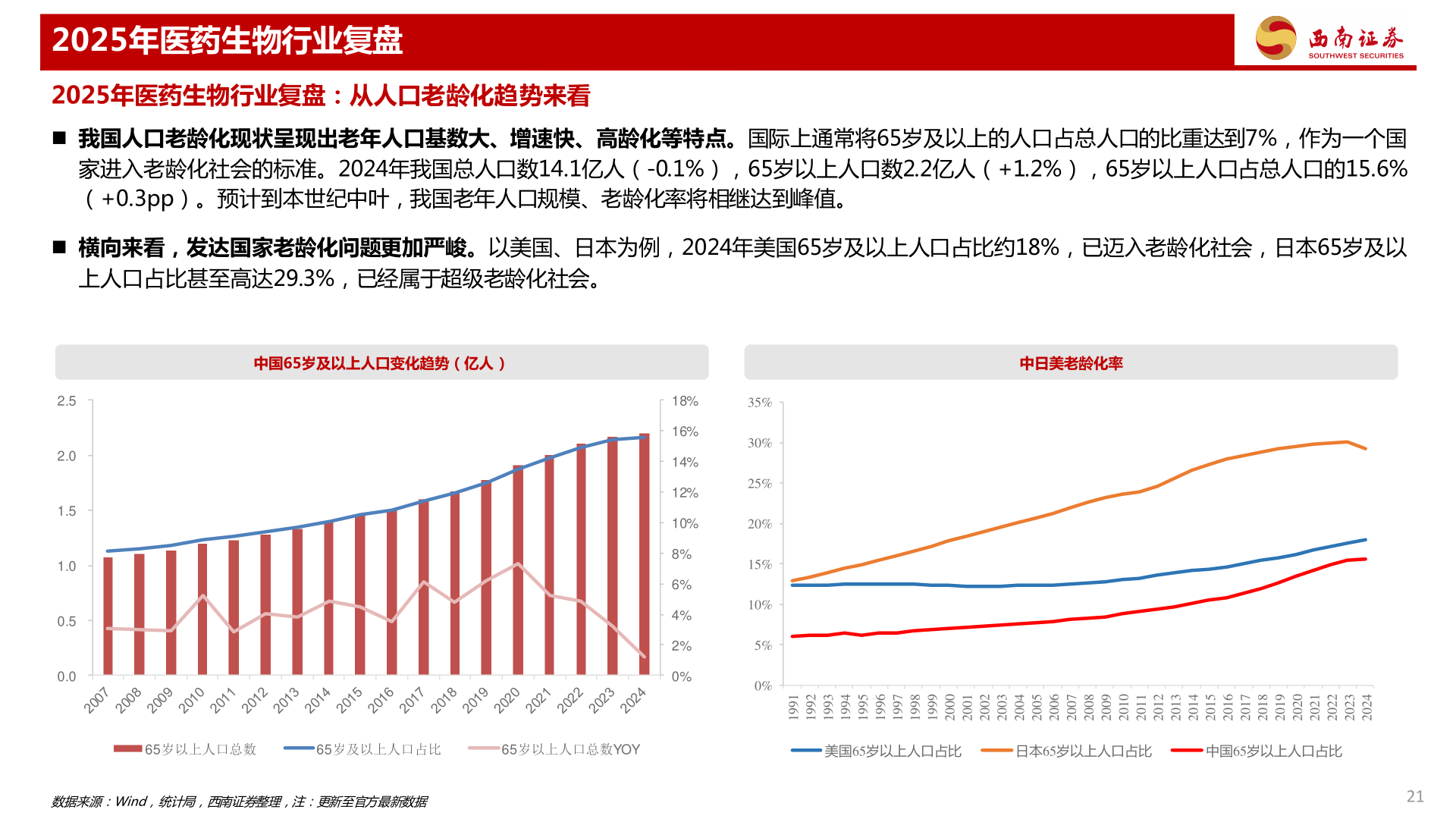 咨询大家2025年医药生物行业复盘