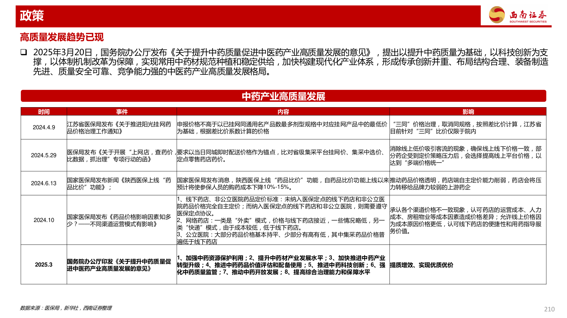 我想了解一下政策