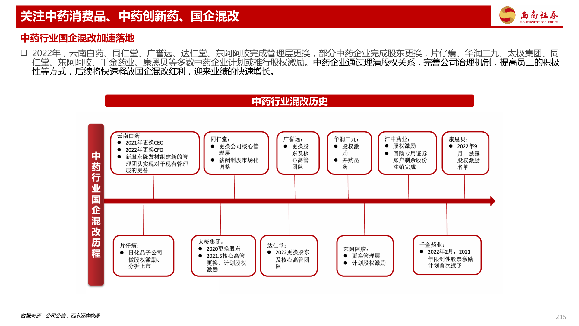 请问一下关注中药消费品、中药创新药、国企混改