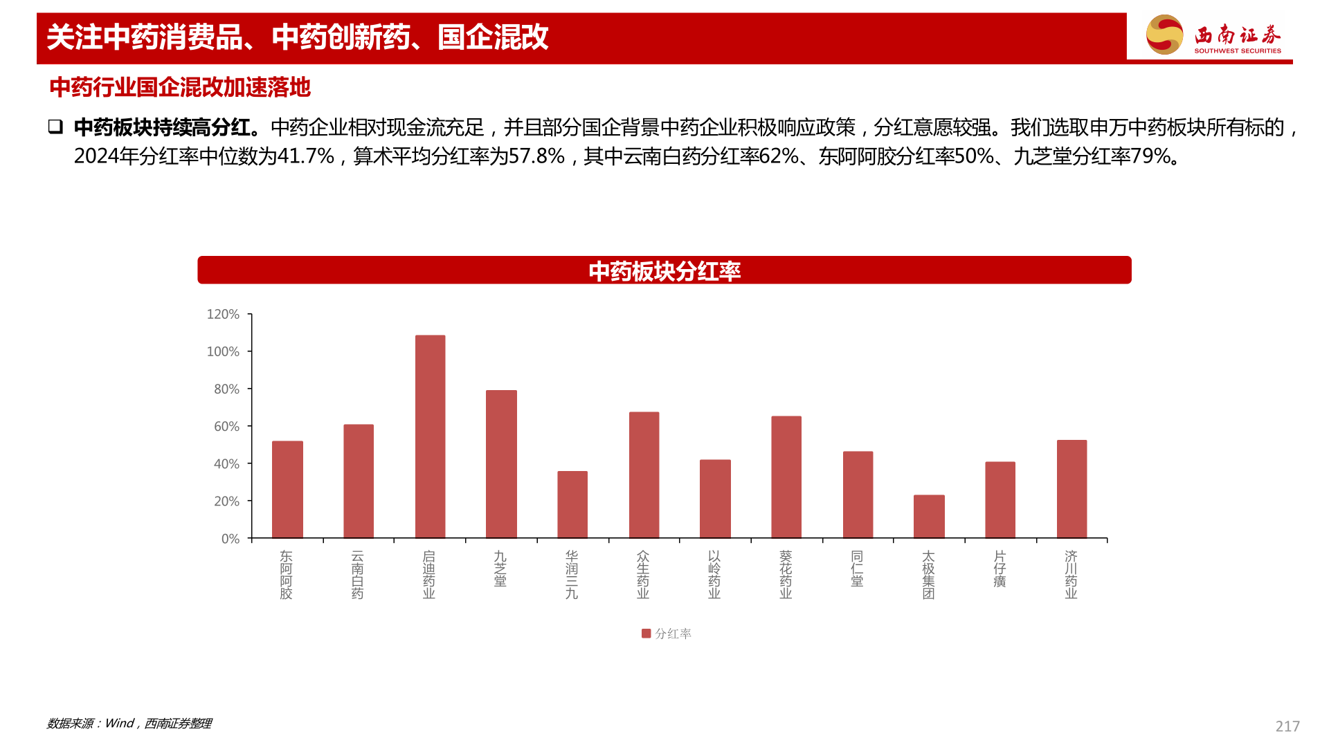 请问一下关注中药消费品、中药创新药、国企混改
