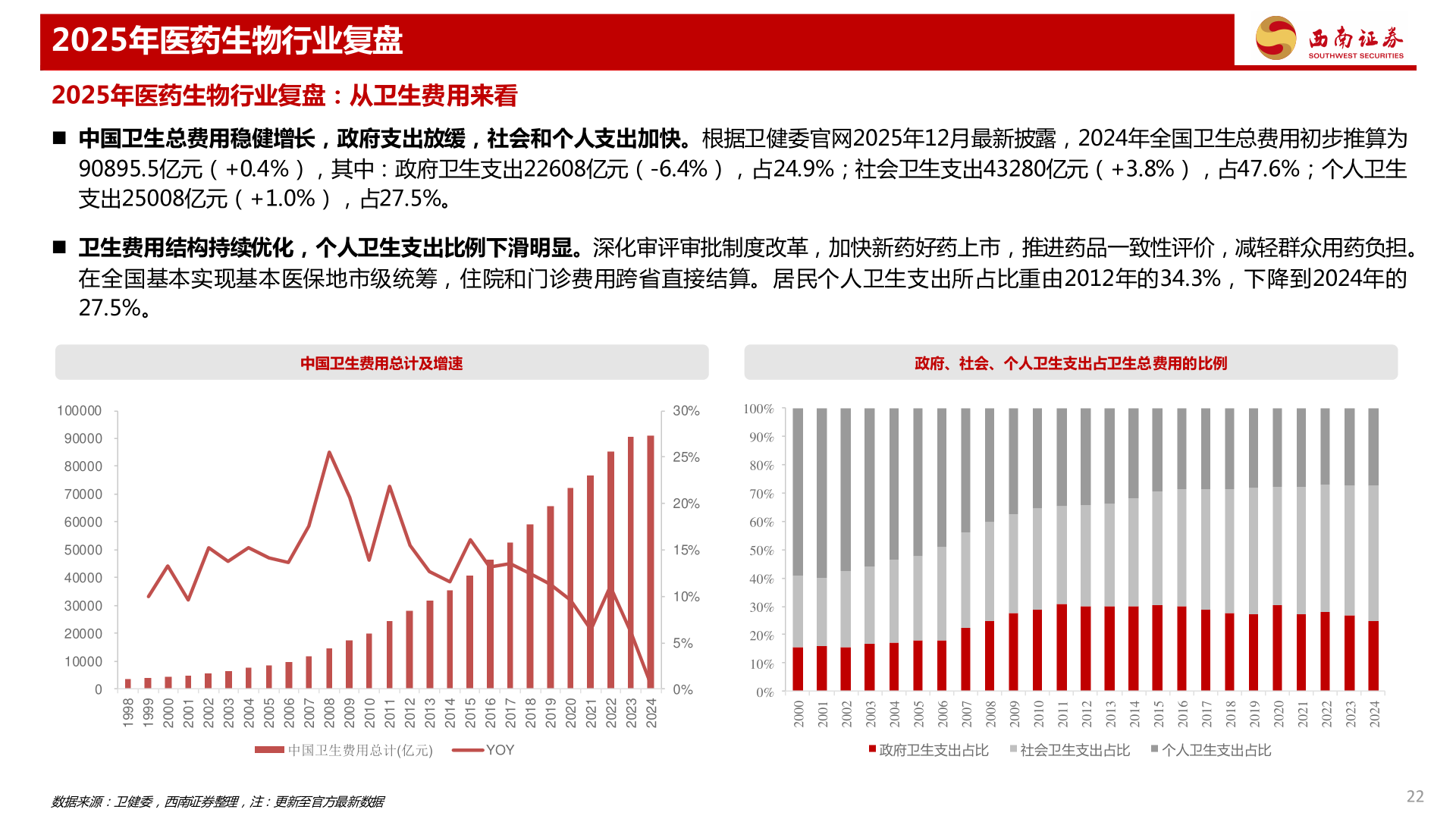 如何才能2025年医药生物行业复盘