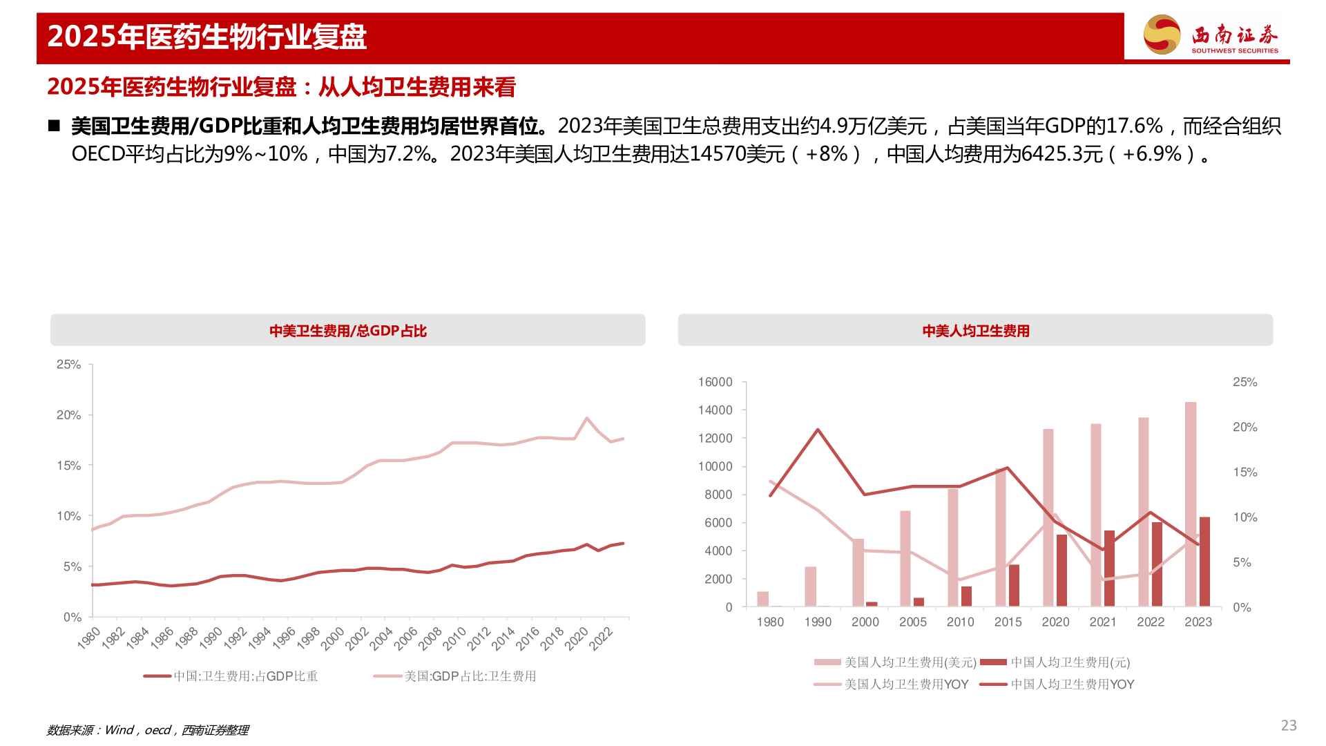 你知道2025年医药生物行业复盘