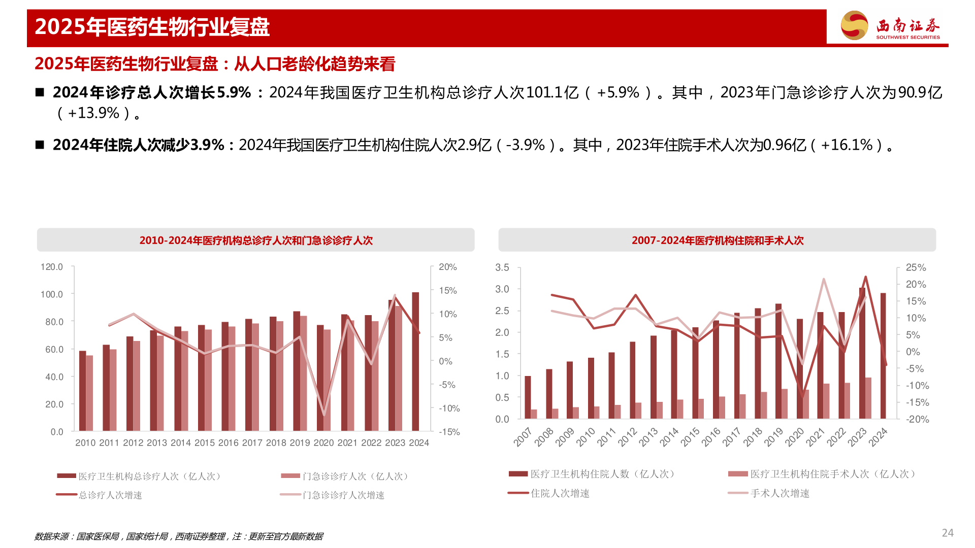 如何解释2025年医药生物行业复盘