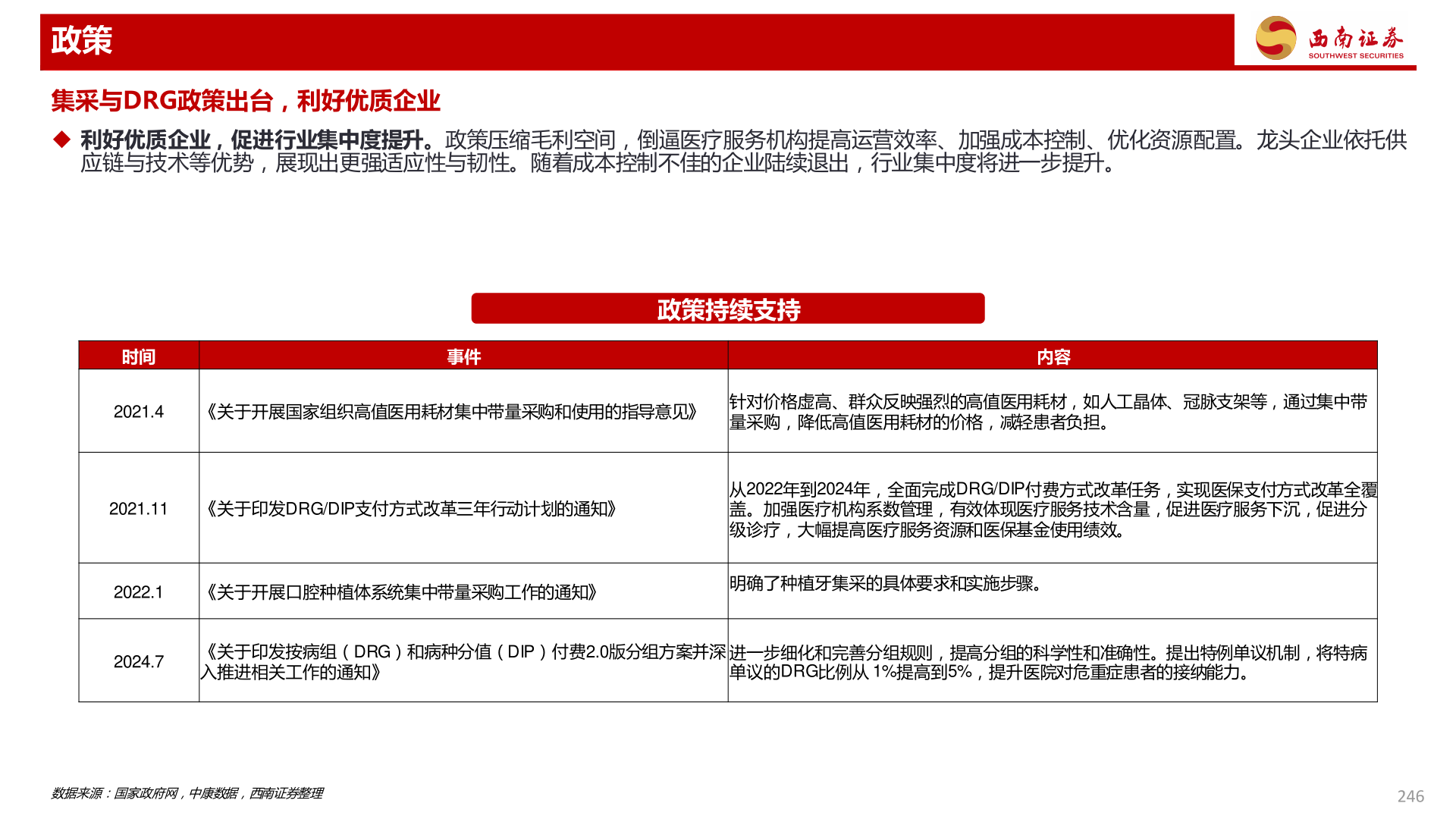 咨询下各位政策