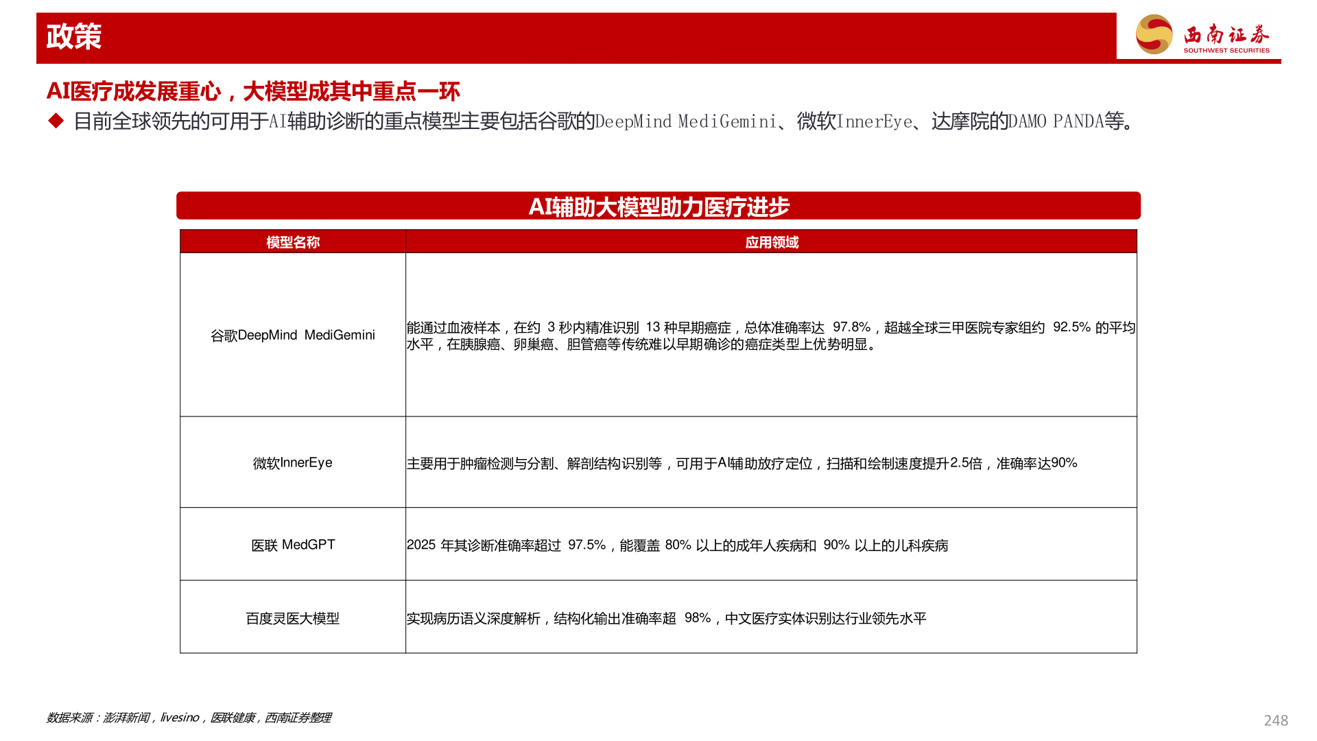 各位网友请教一下政策