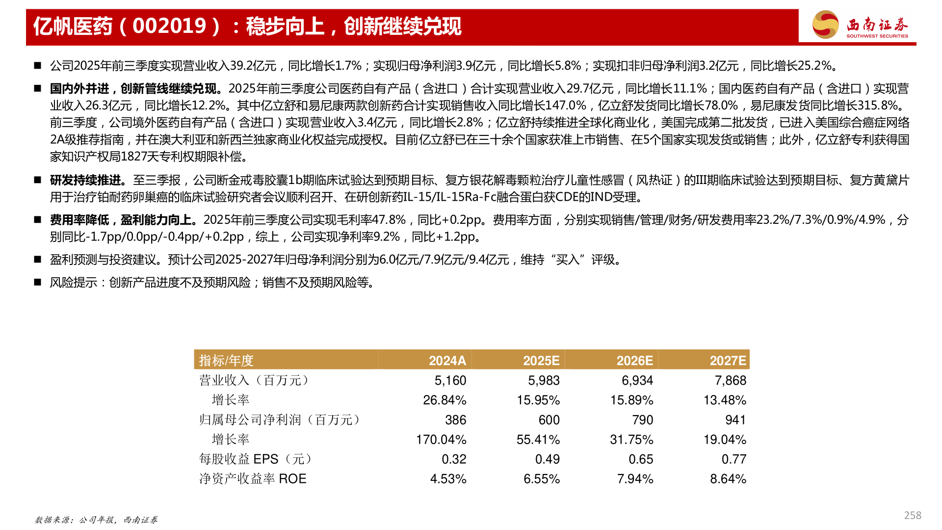 如何解释亿帆医药（002019）：稳步向上，创新继续兑现