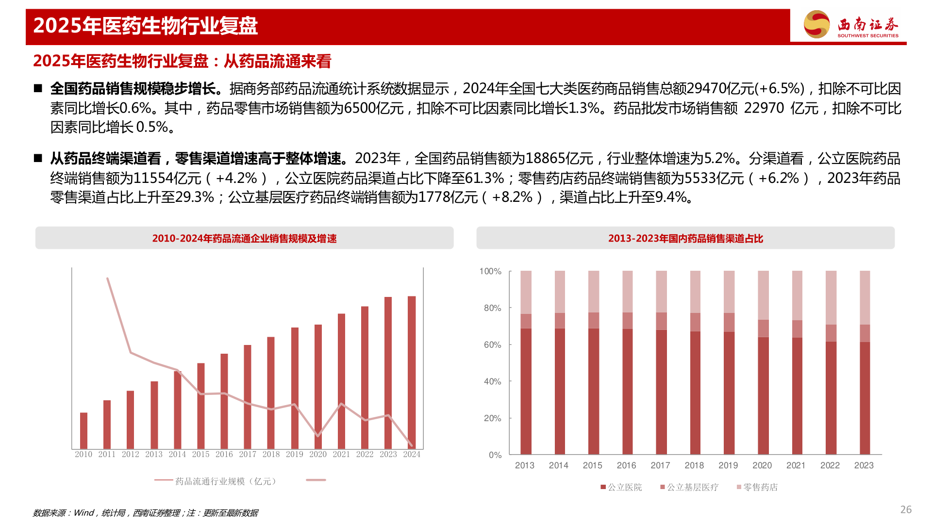 谁知道2025年医药生物行业复盘