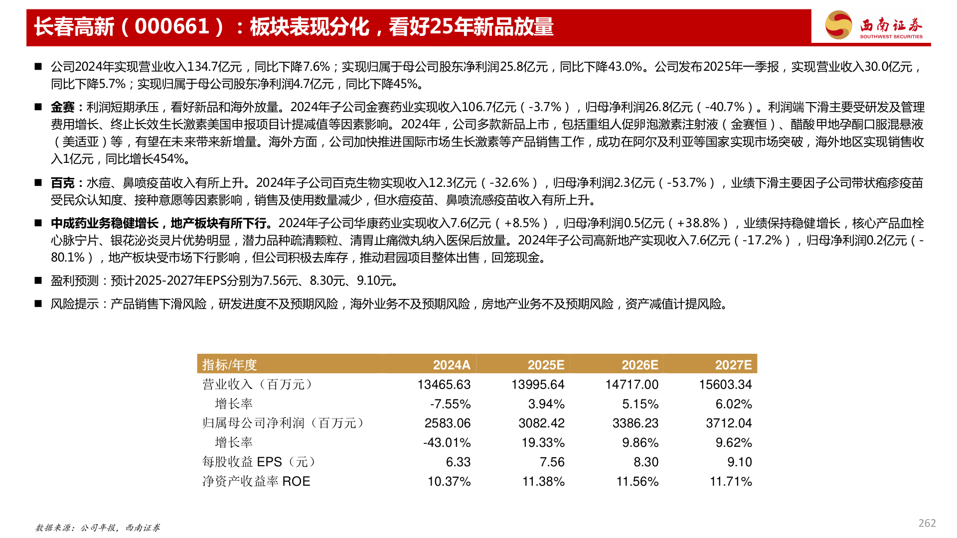 咨询下各位长春高新（000661）：板块表现分化，看好25年新品放量